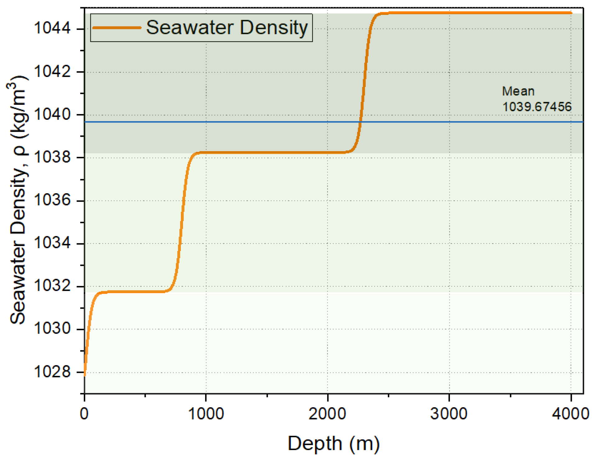 Preprints 121758 g001