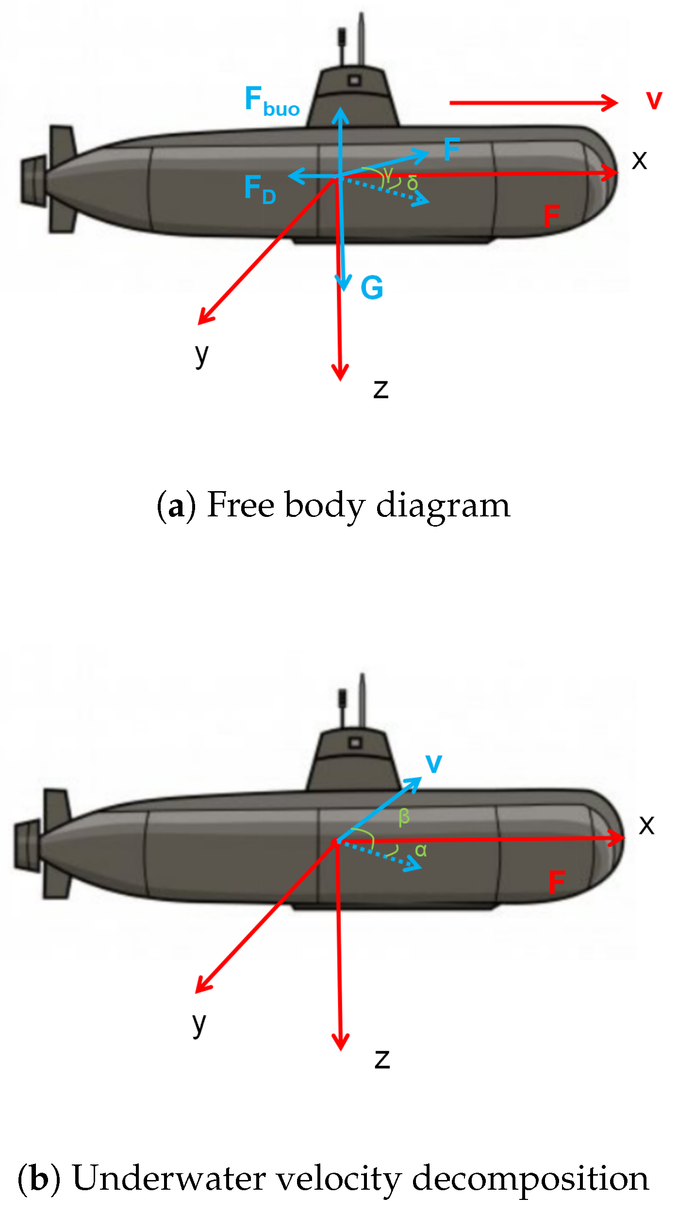 Preprints 121758 g002