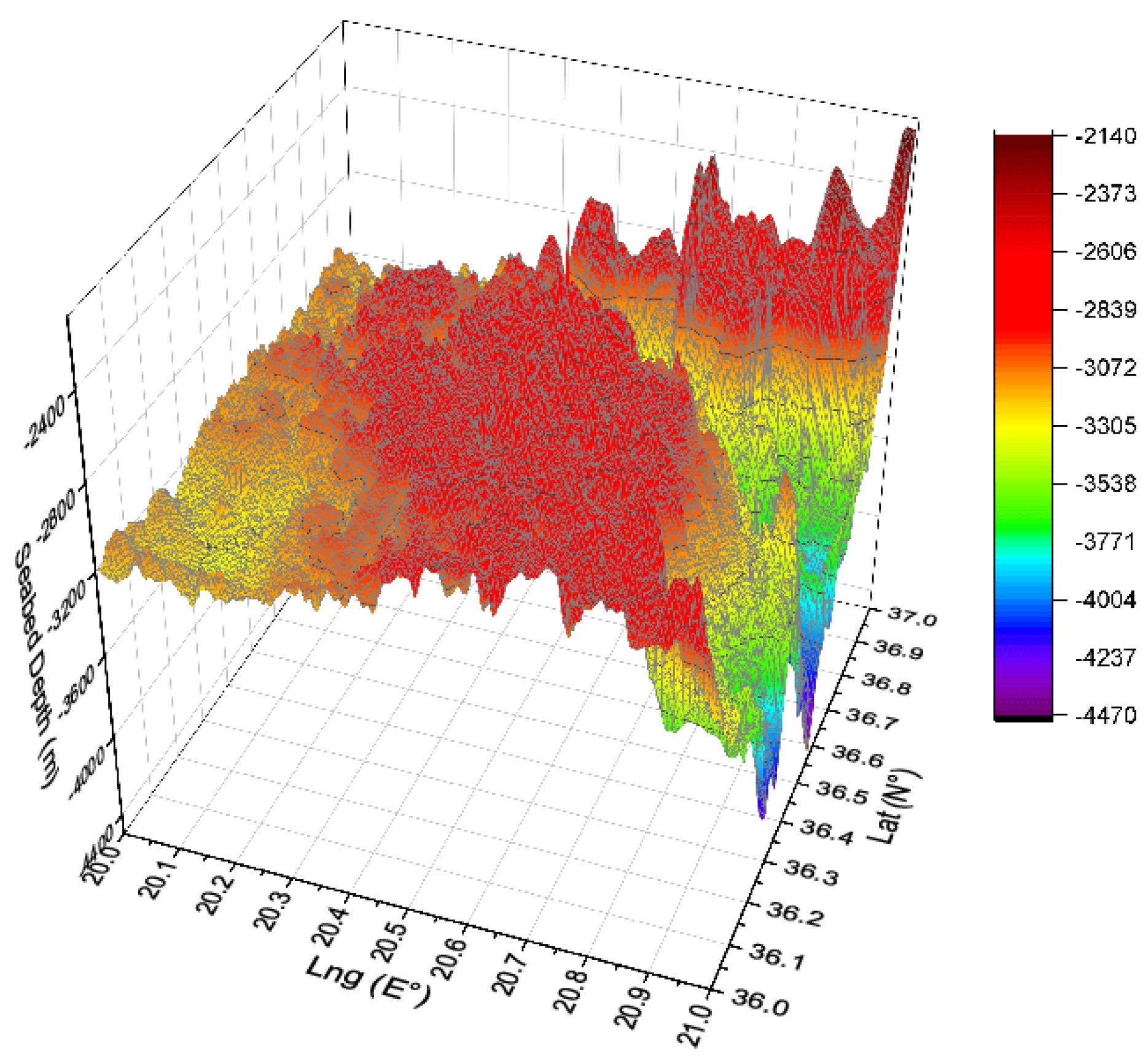Preprints 121758 g003