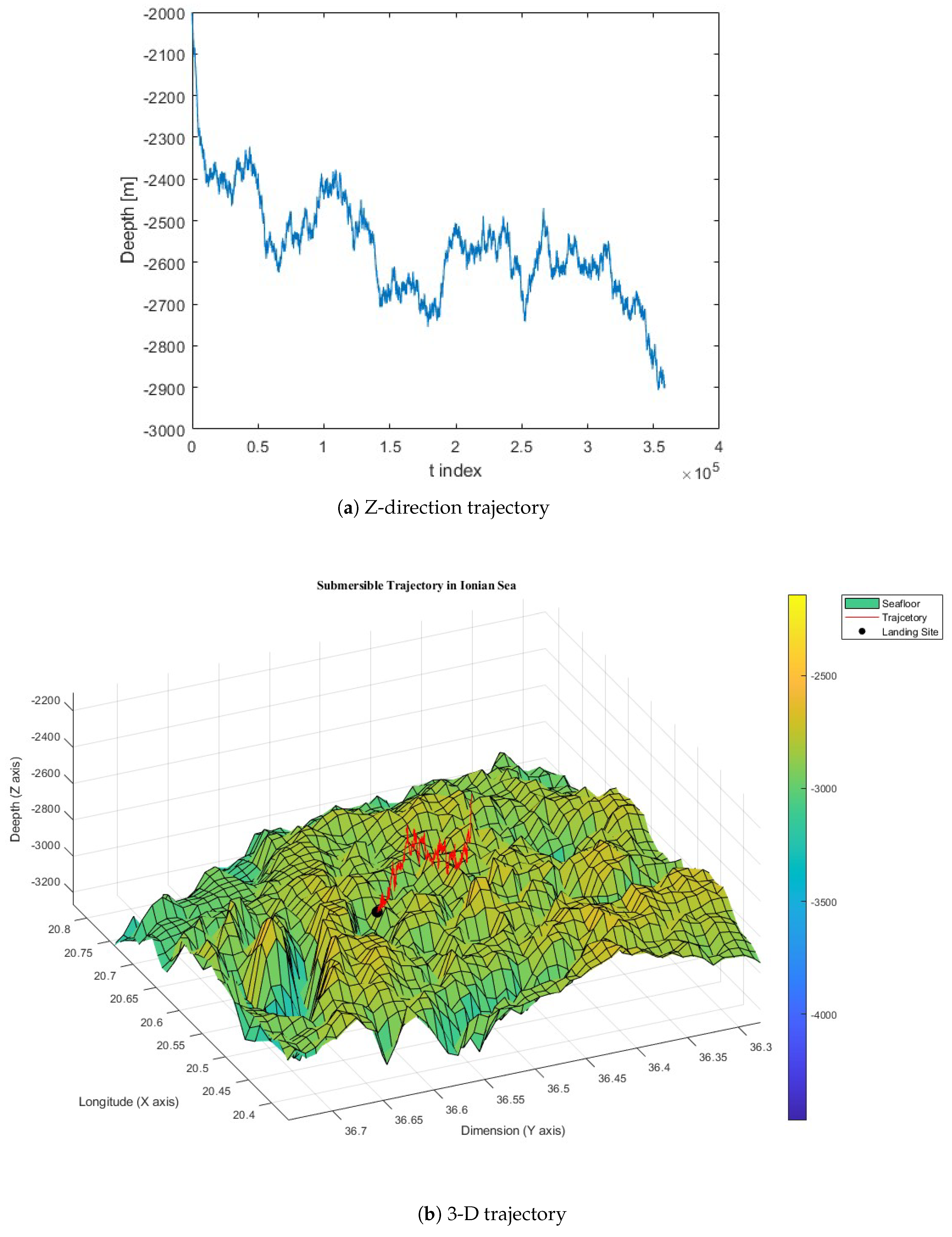 Preprints 121758 g004