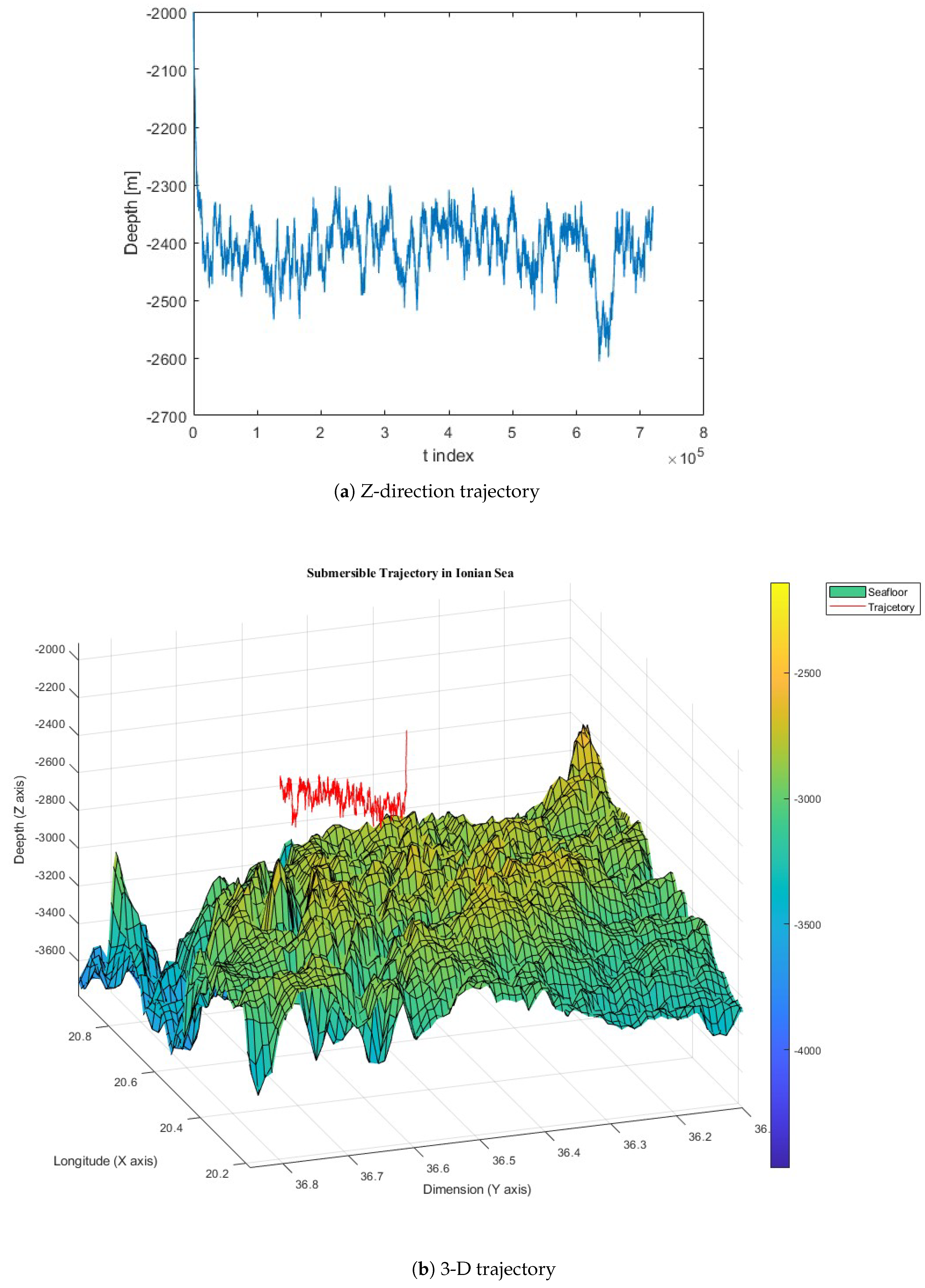 Preprints 121758 g005
