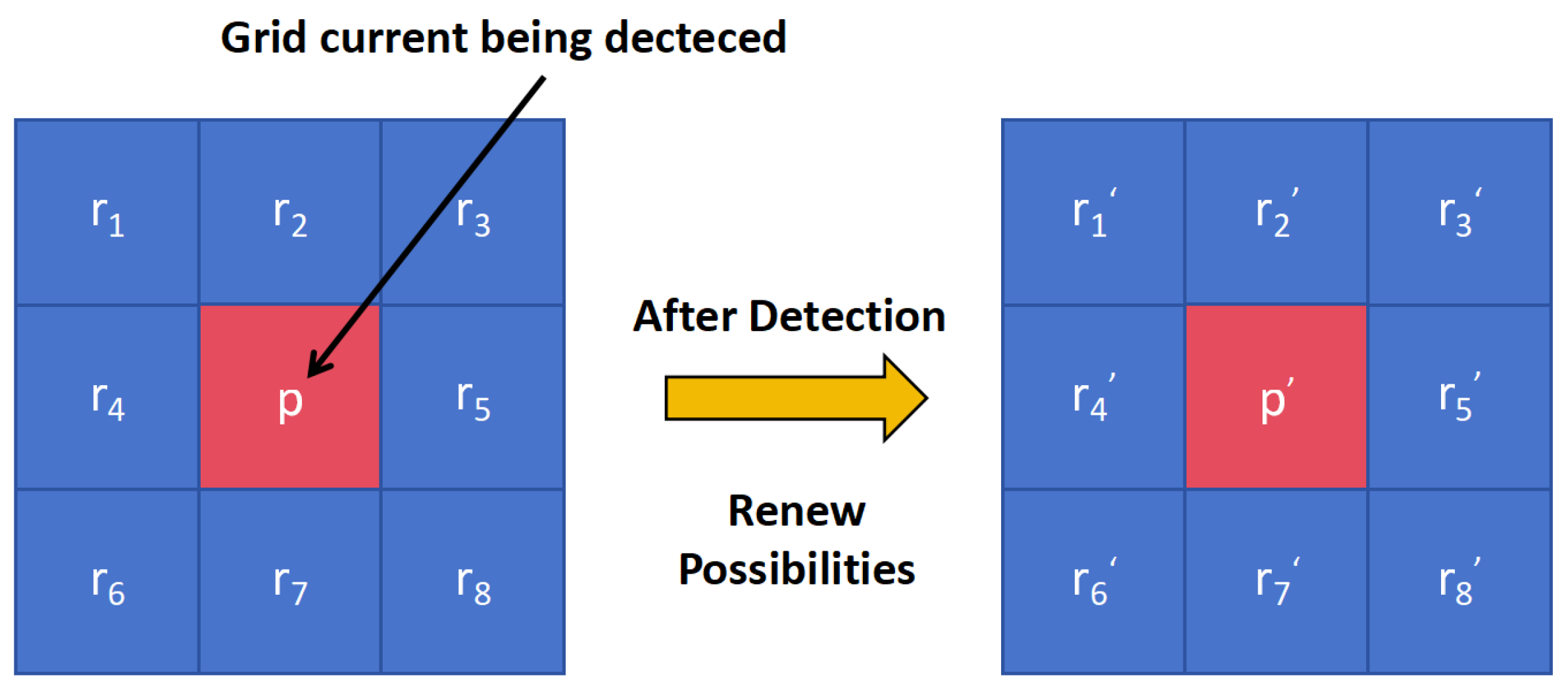Preprints 121758 g007
