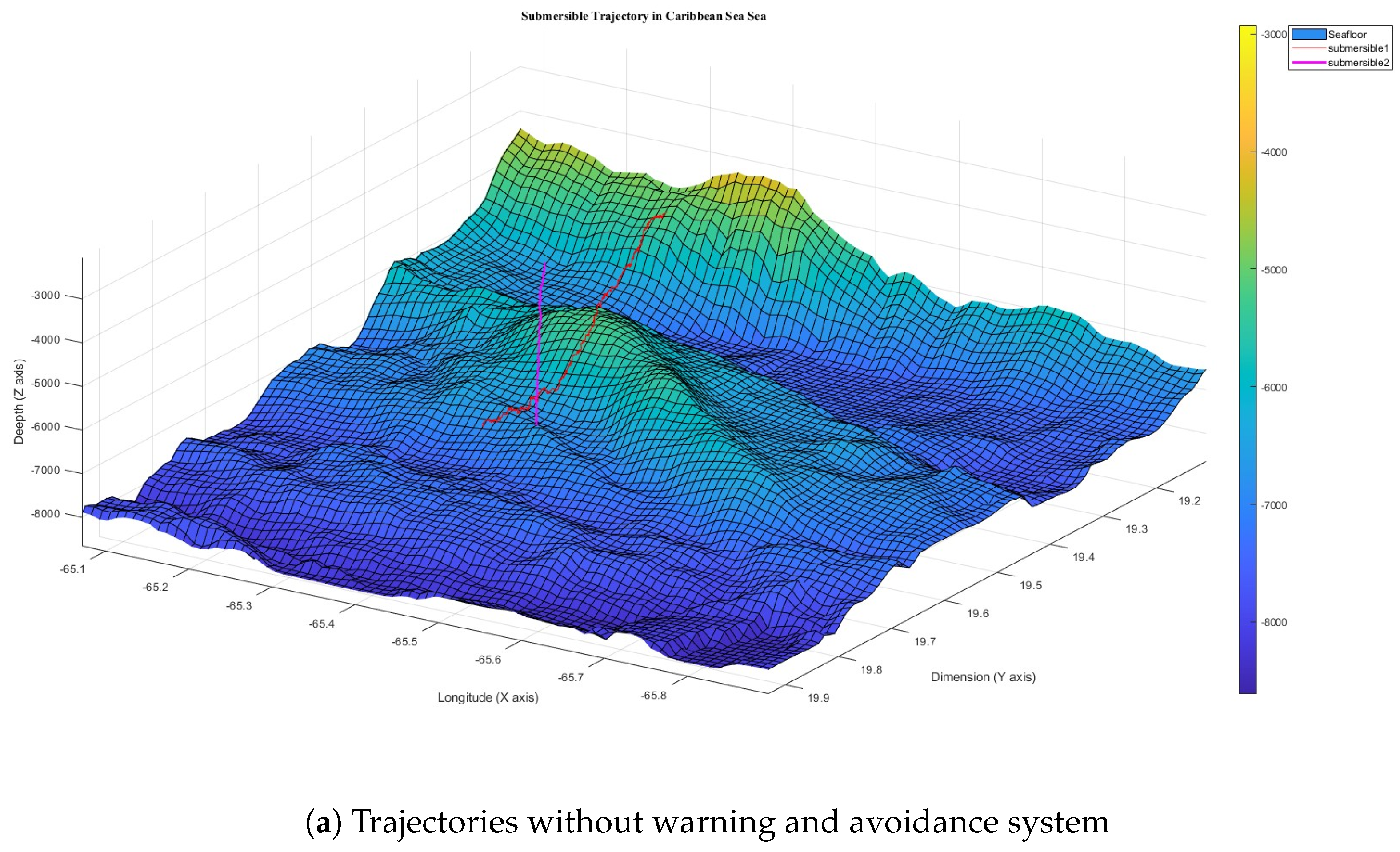 Preprints 121758 g012a