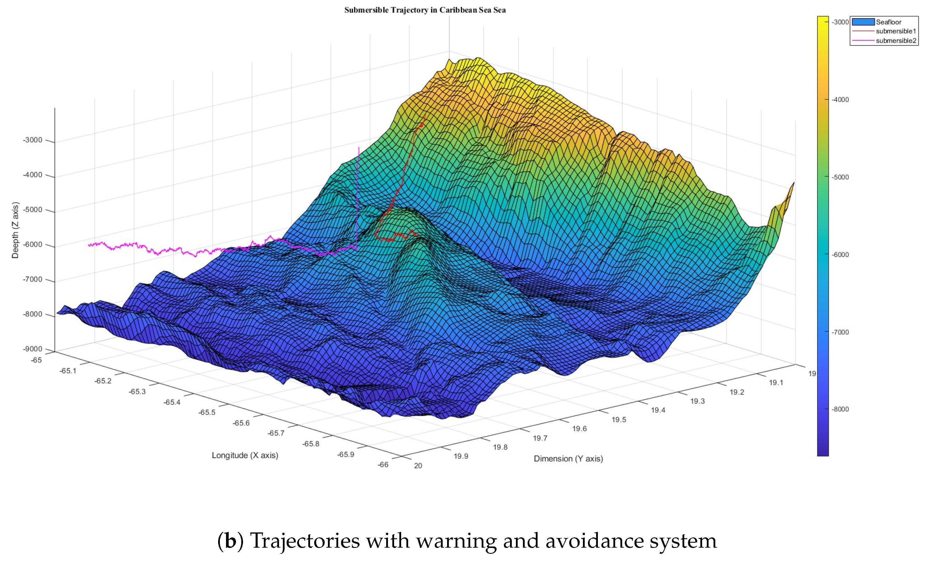 Preprints 121758 g012b