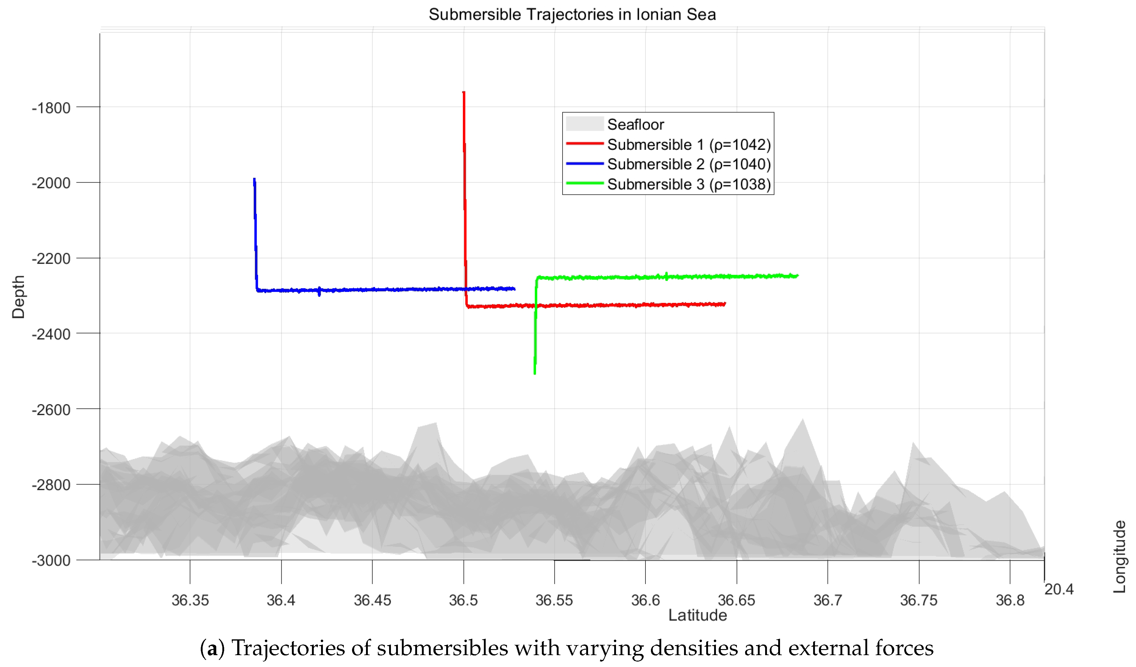 Preprints 121758 g013a
