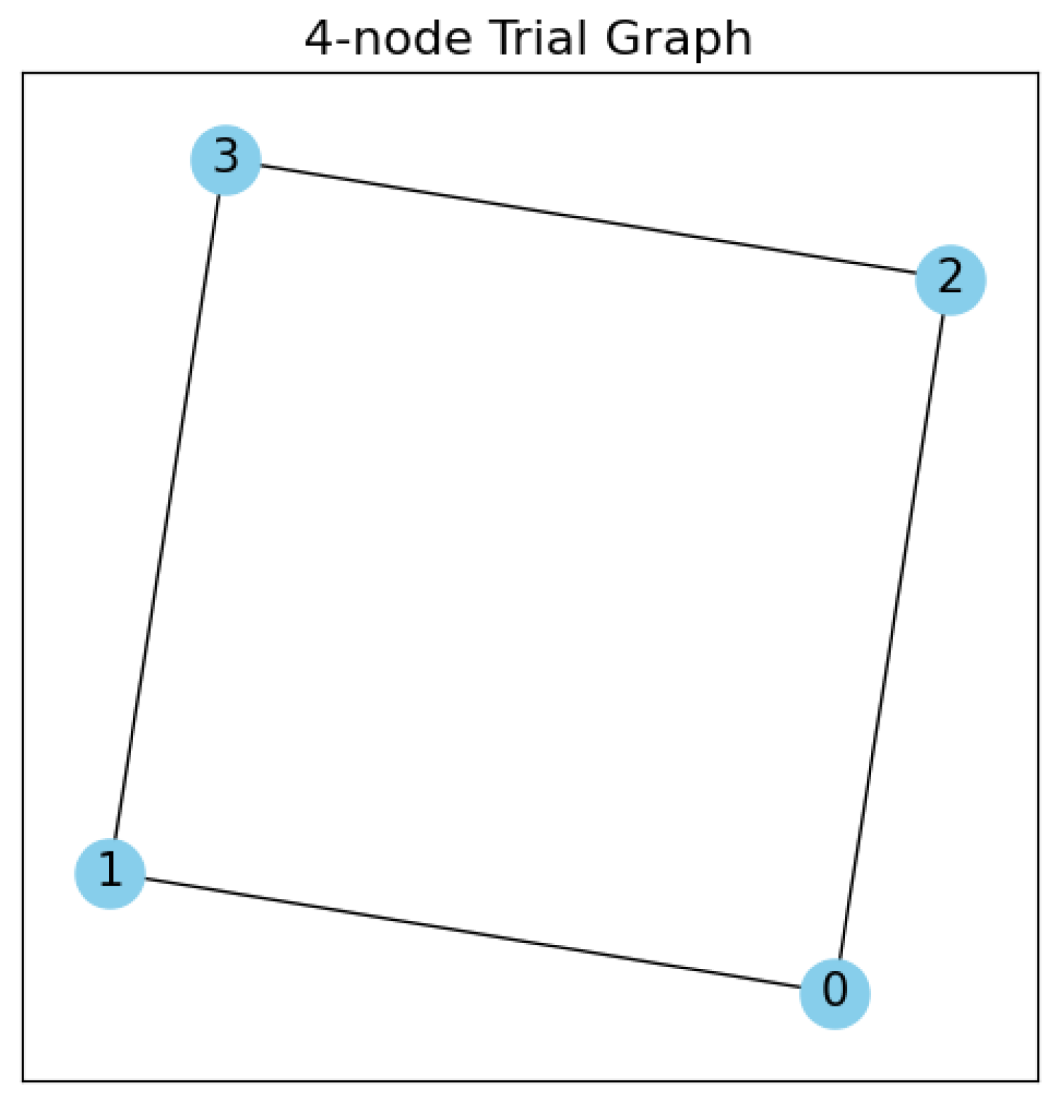 Preprints 202776 g002