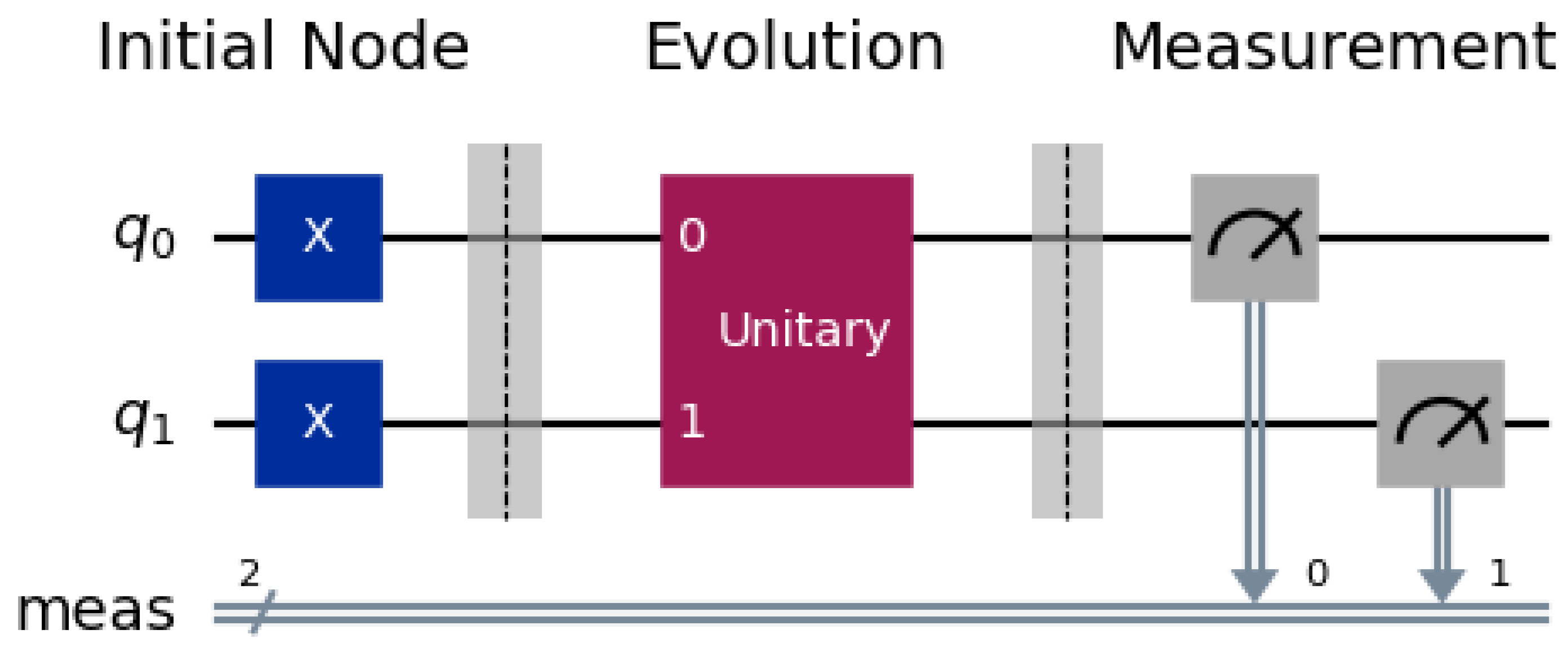 Preprints 202776 g006