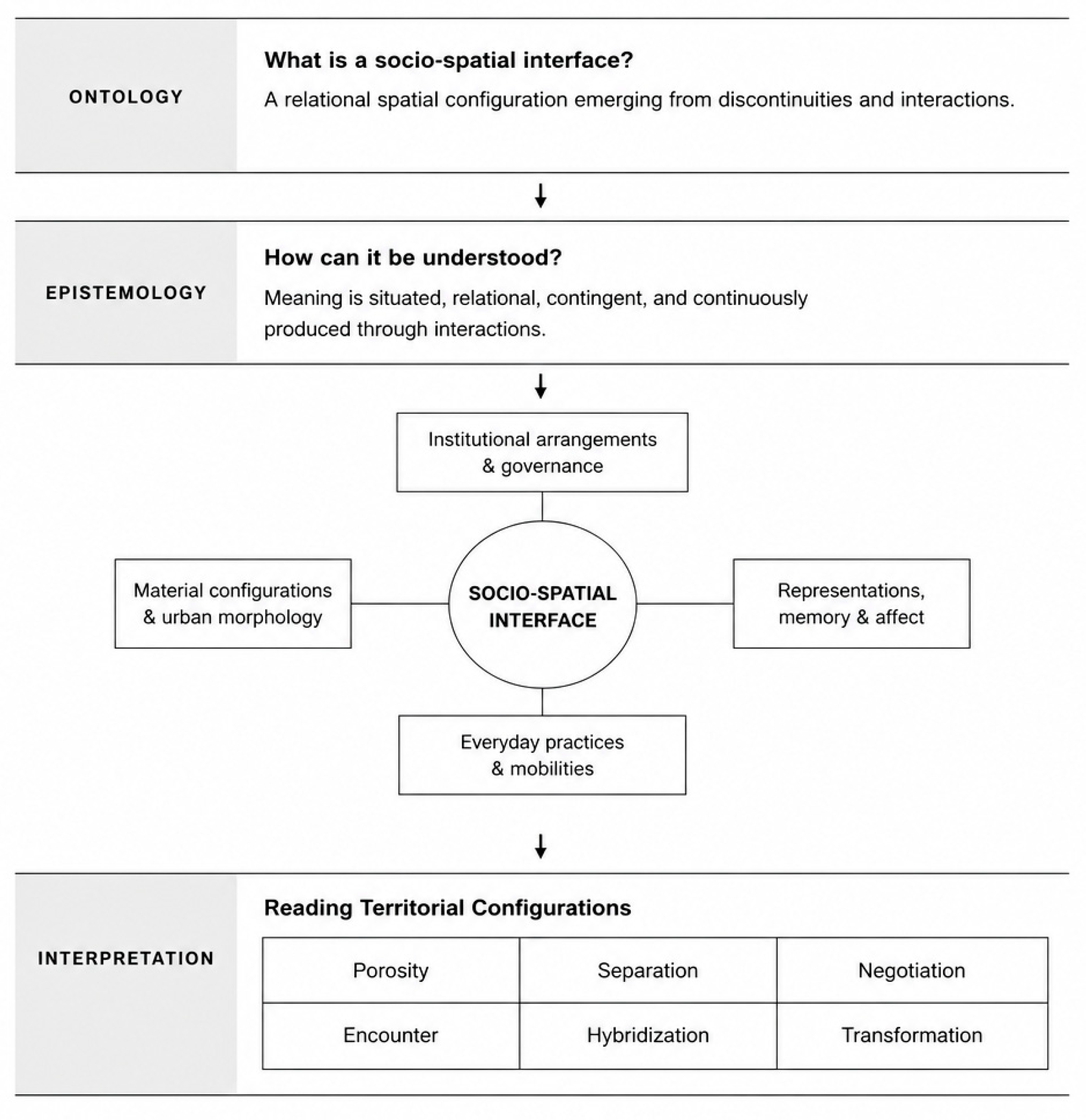 Preprints 225416 g002 Preprints 225416 g002