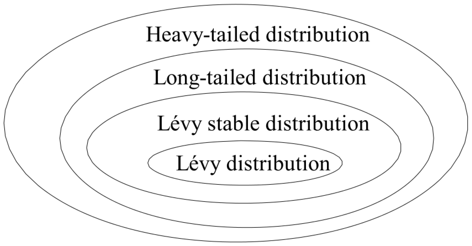 Clarifying and Standardizing the Lévy Flight in Scientific Computing[v1 ...