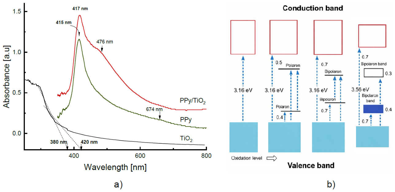 Preprints 225850 g004