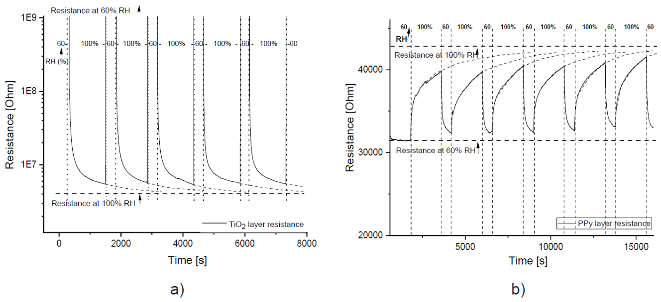 Preprints 225850 g005