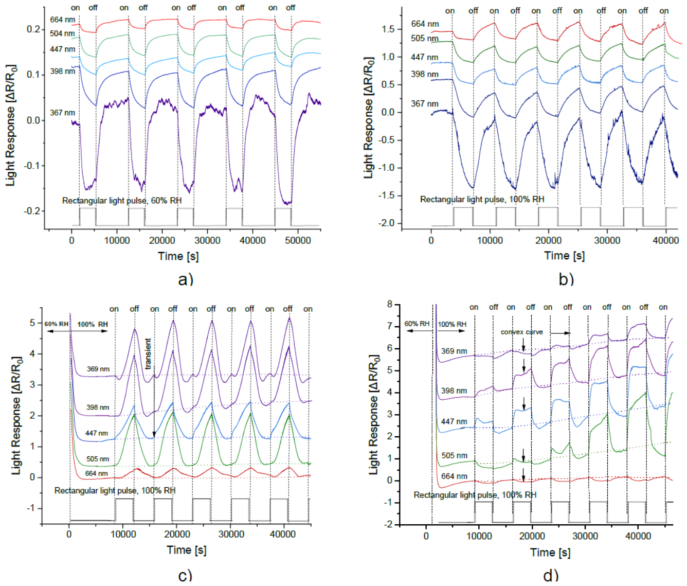 Preprints 225850 g006