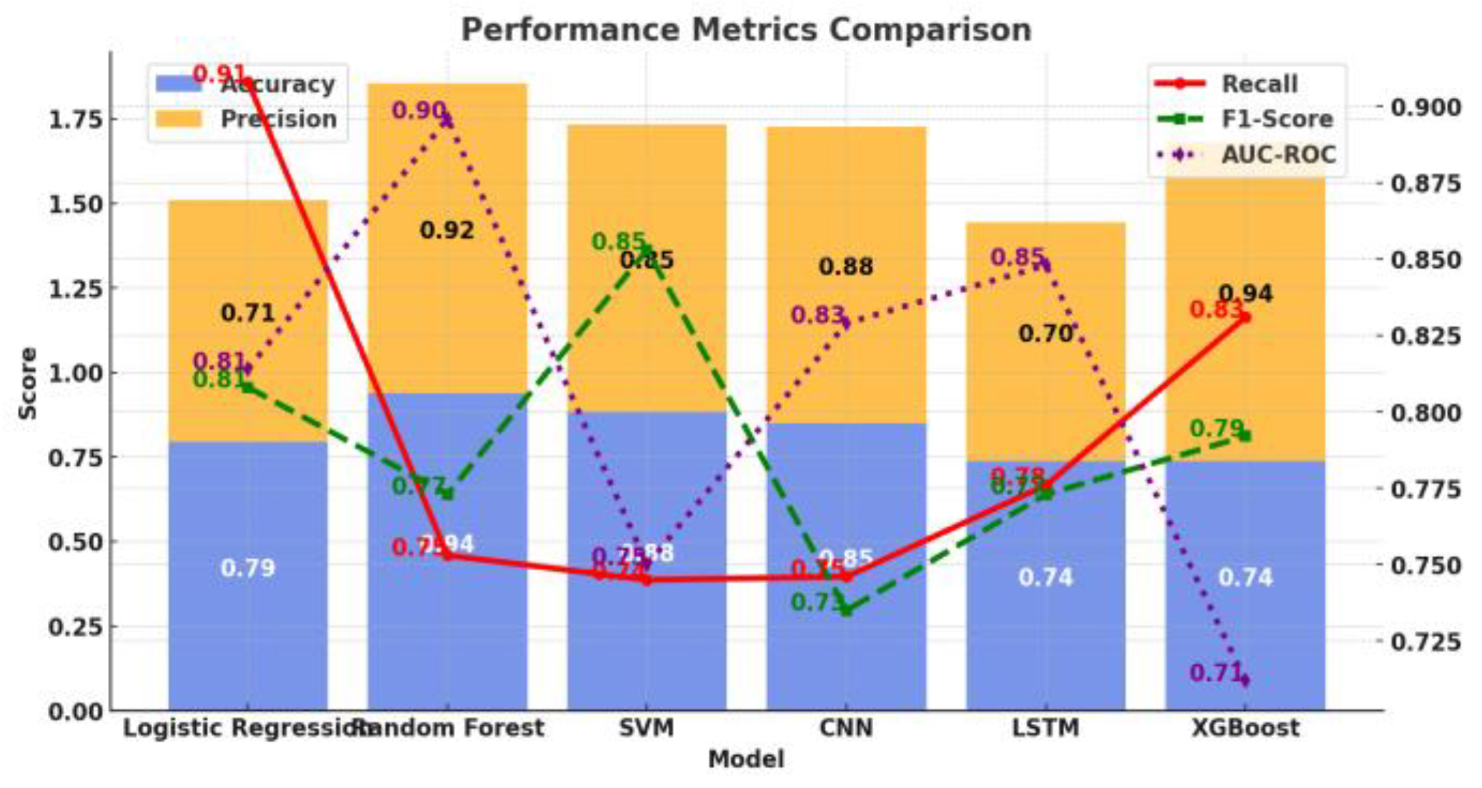 Preprints 165211 g001