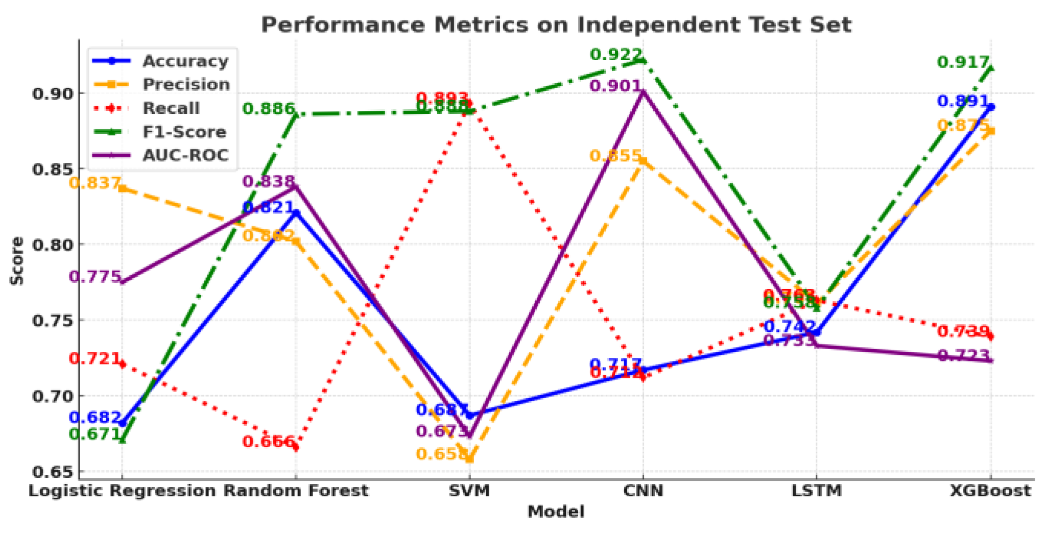 Preprints 165211 g002