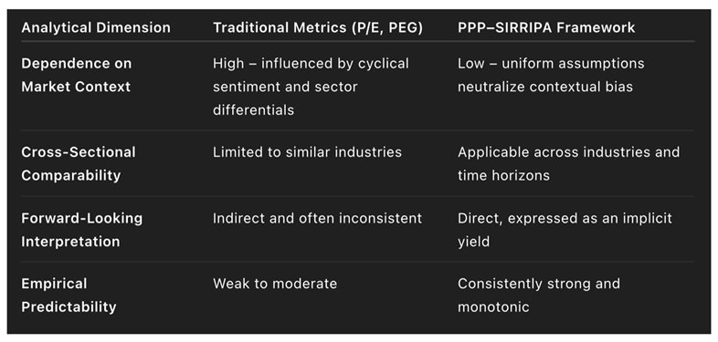 Preprints 183918 i005