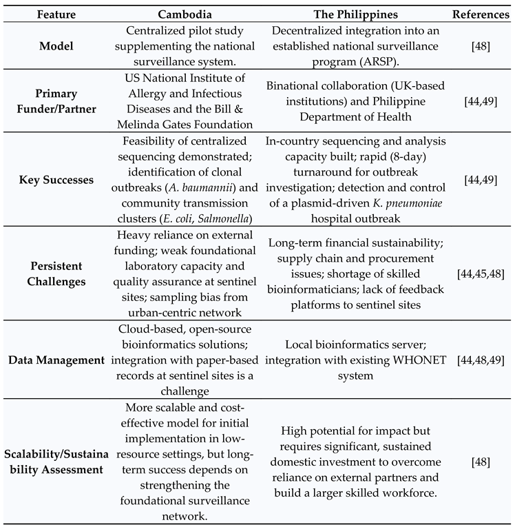 Preprints 197795 i003