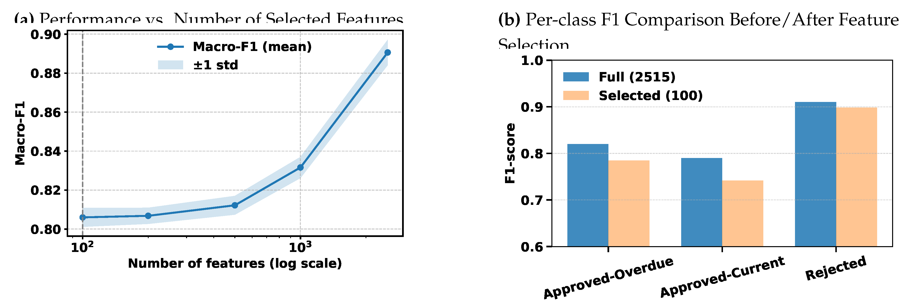 Preprints 212577 g0a2