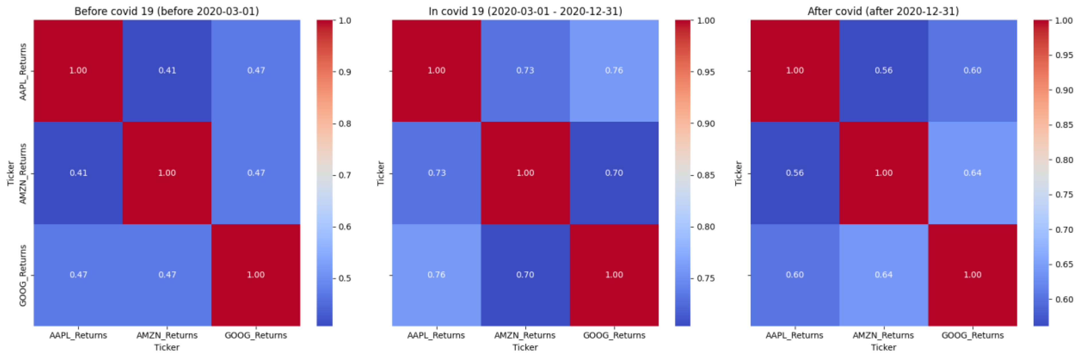 Preprints 143394 g002