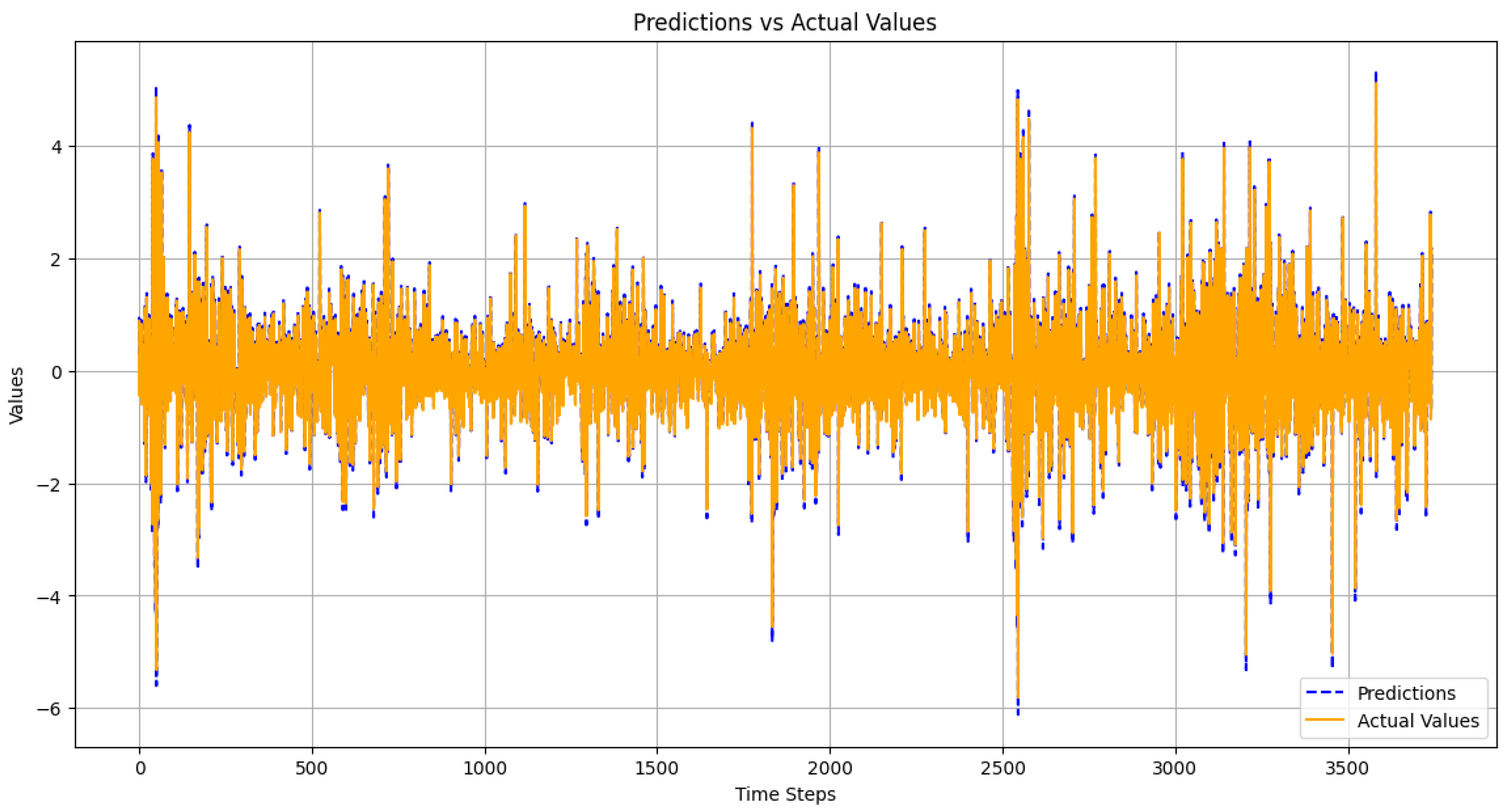 Preprints 143394 g003