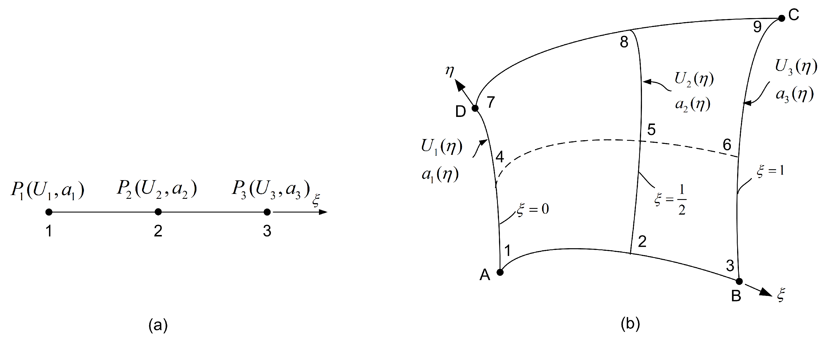 Preprints 186914 g002