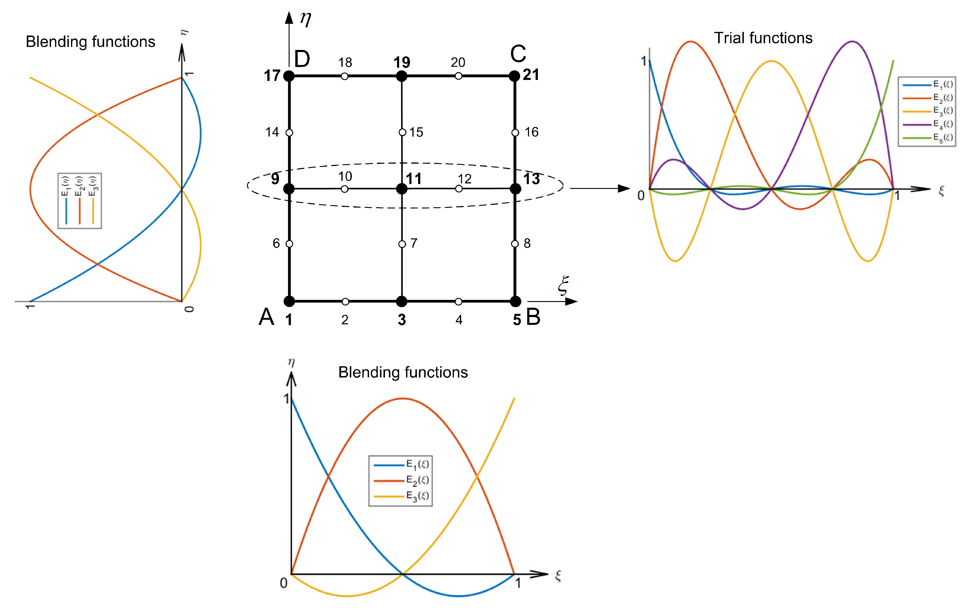 Preprints 186914 g003