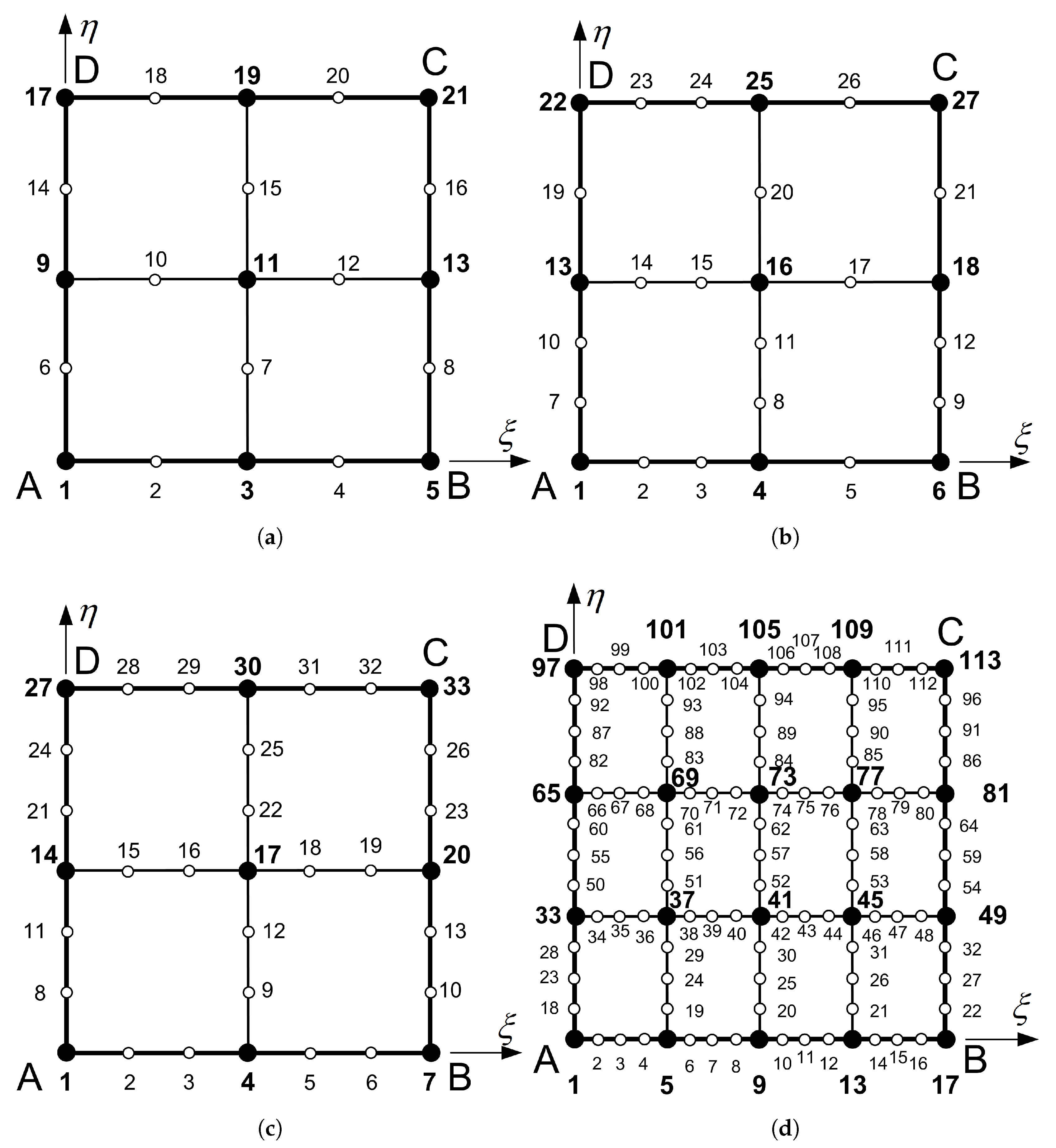 Preprints 186914 g004