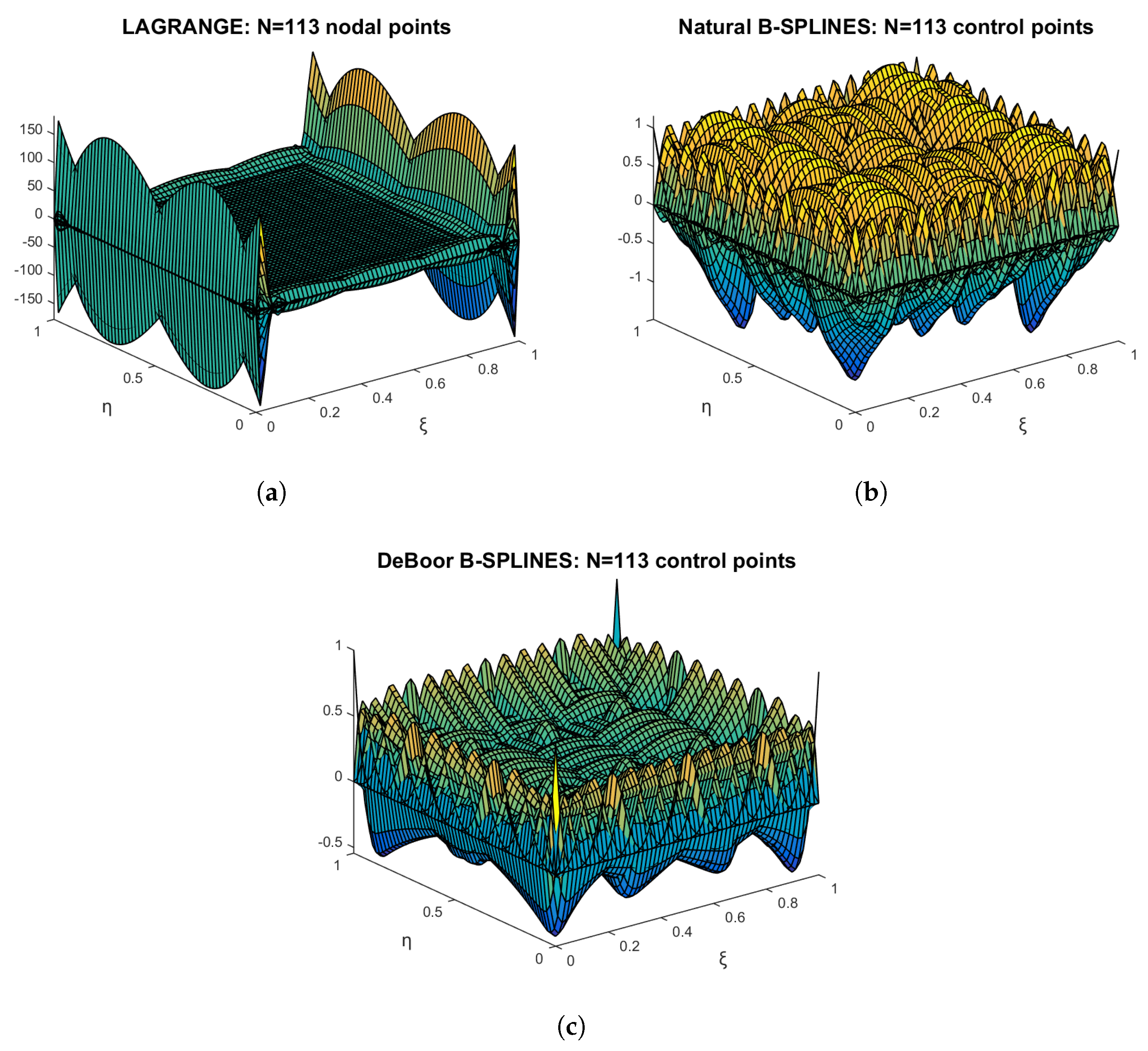 Preprints 186914 g005