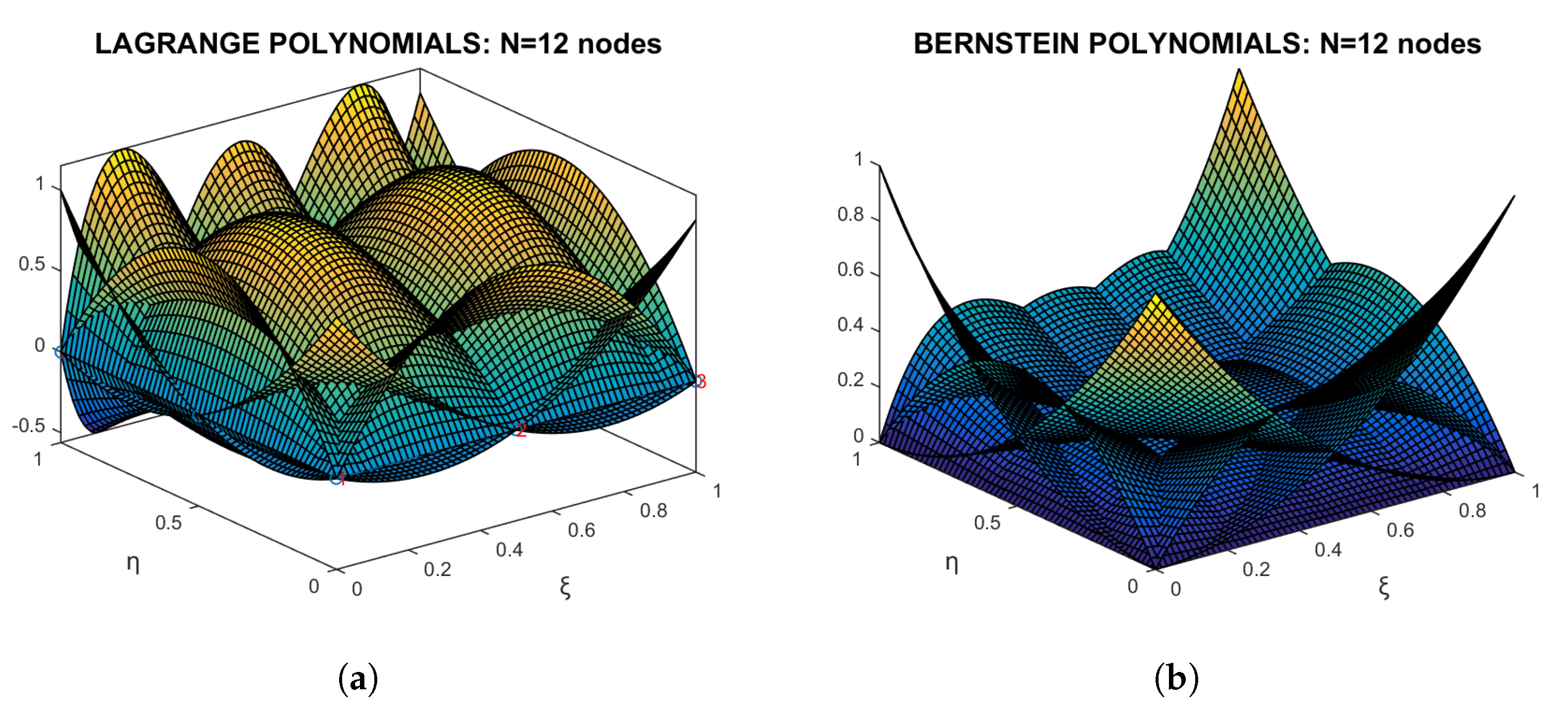 Preprints 186914 g007