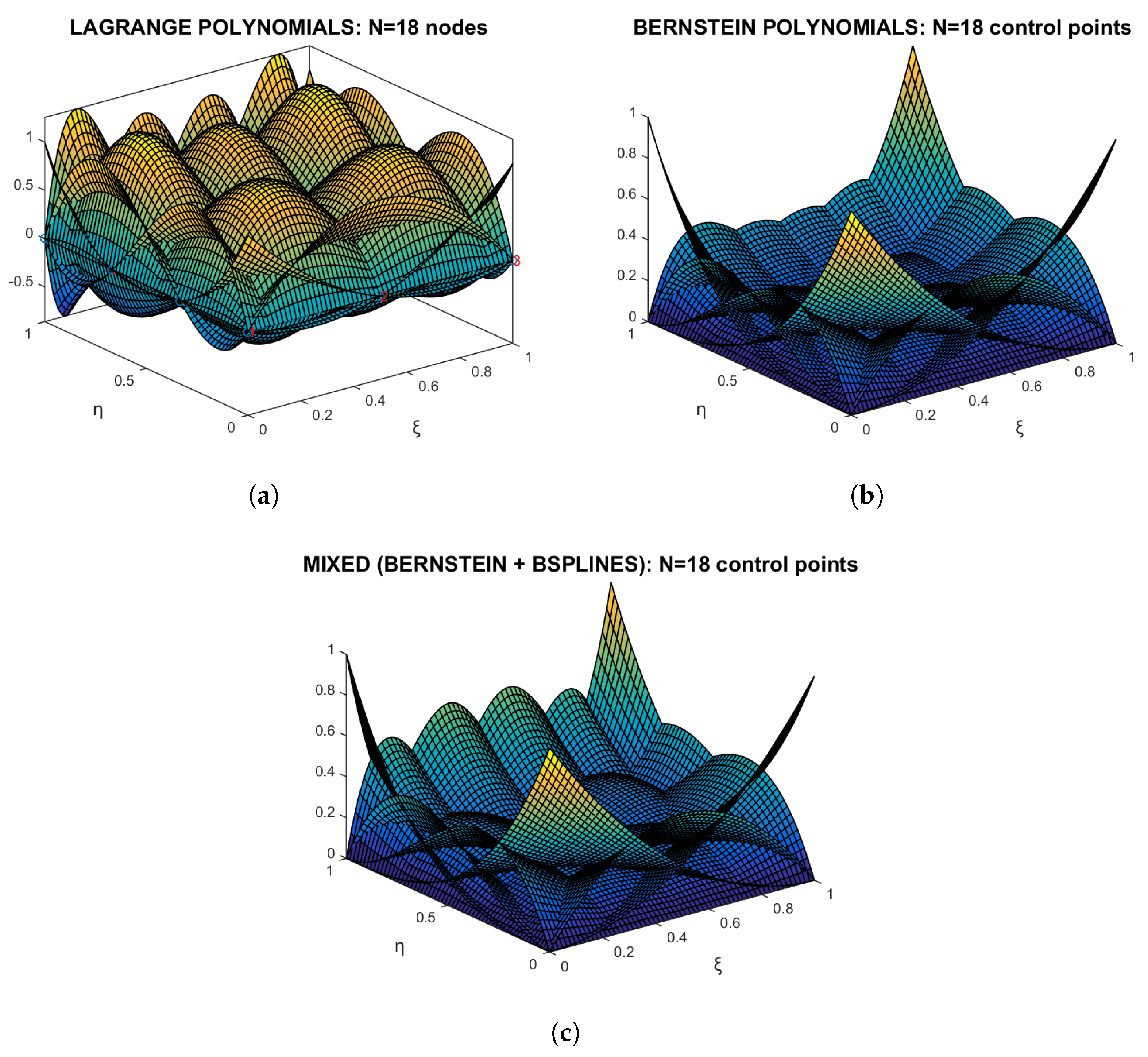 Preprints 186914 g008