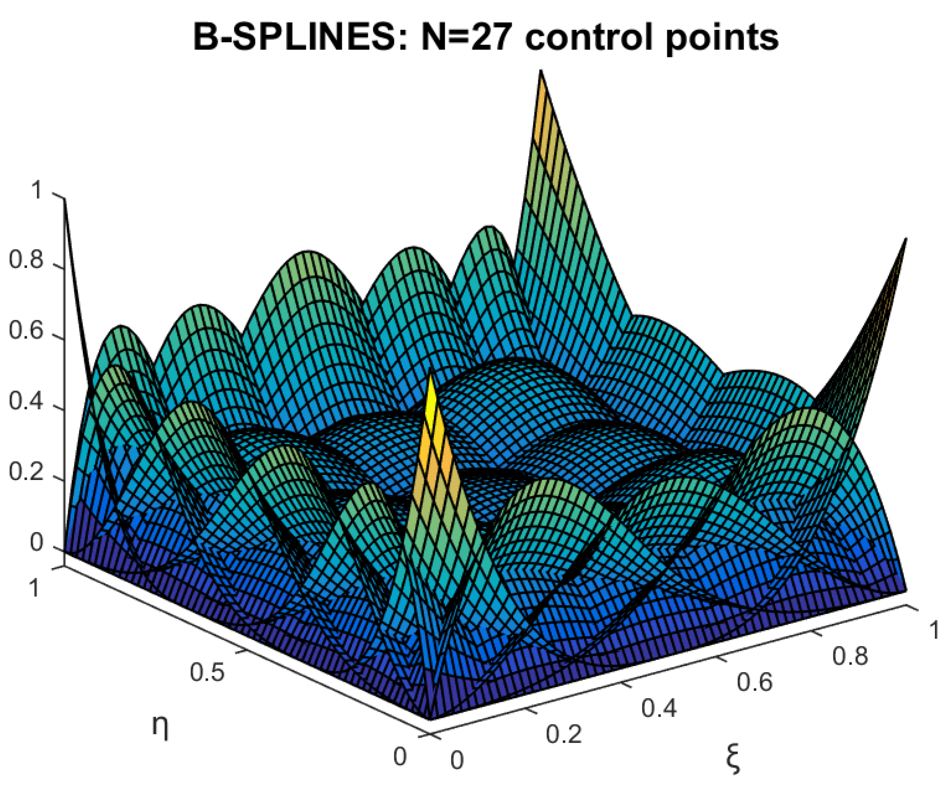Preprints 186914 g010