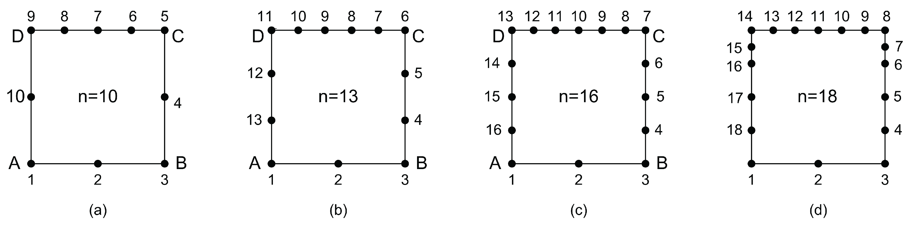 Preprints 186914 g012