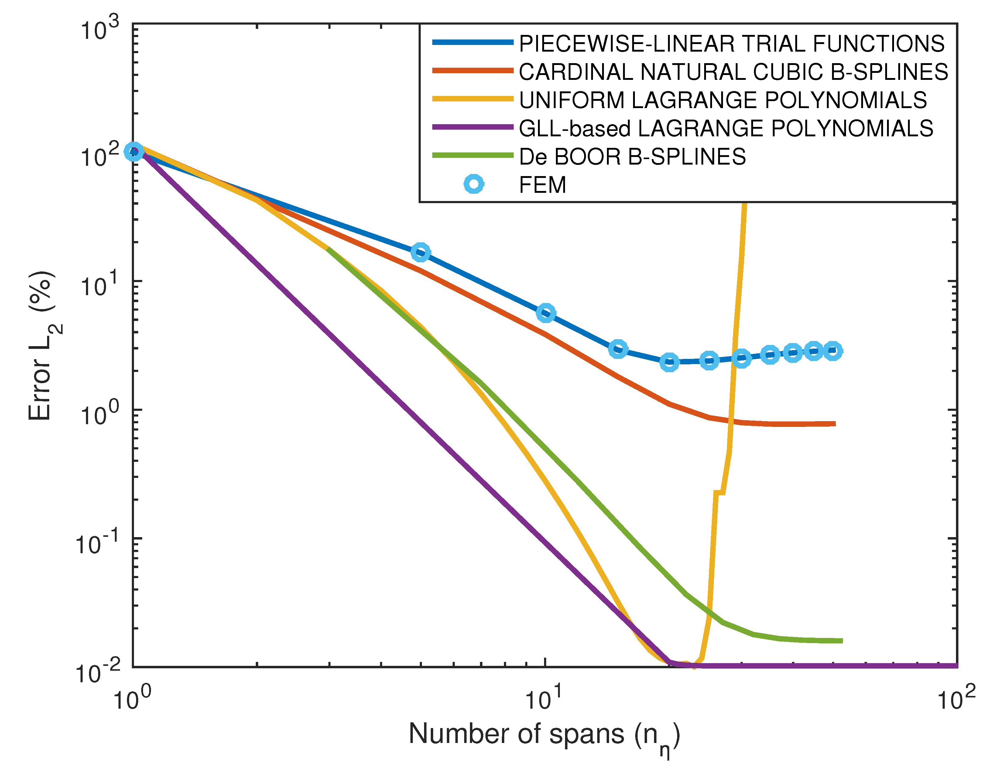 Preprints 186914 g014