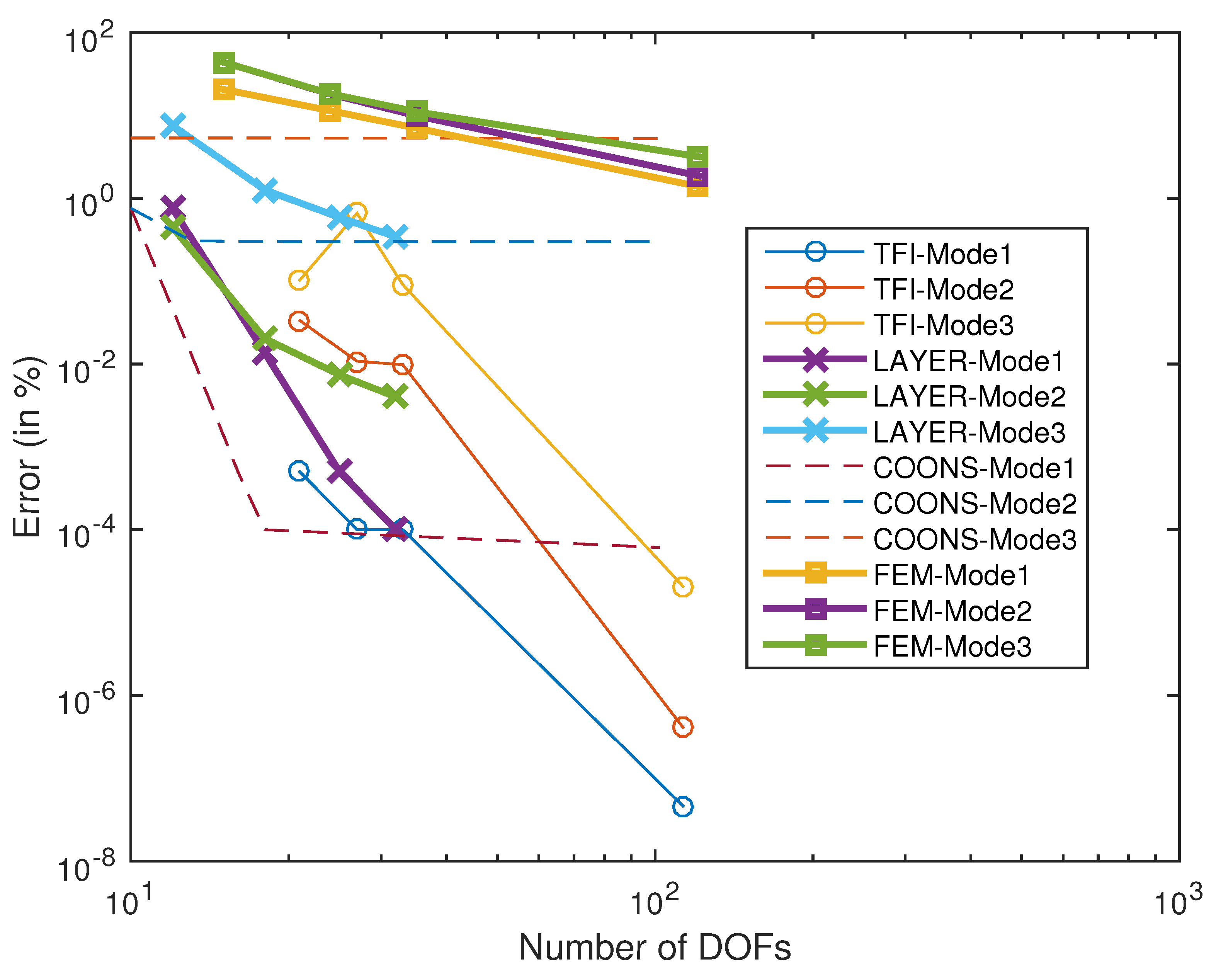 Preprints 186914 g015