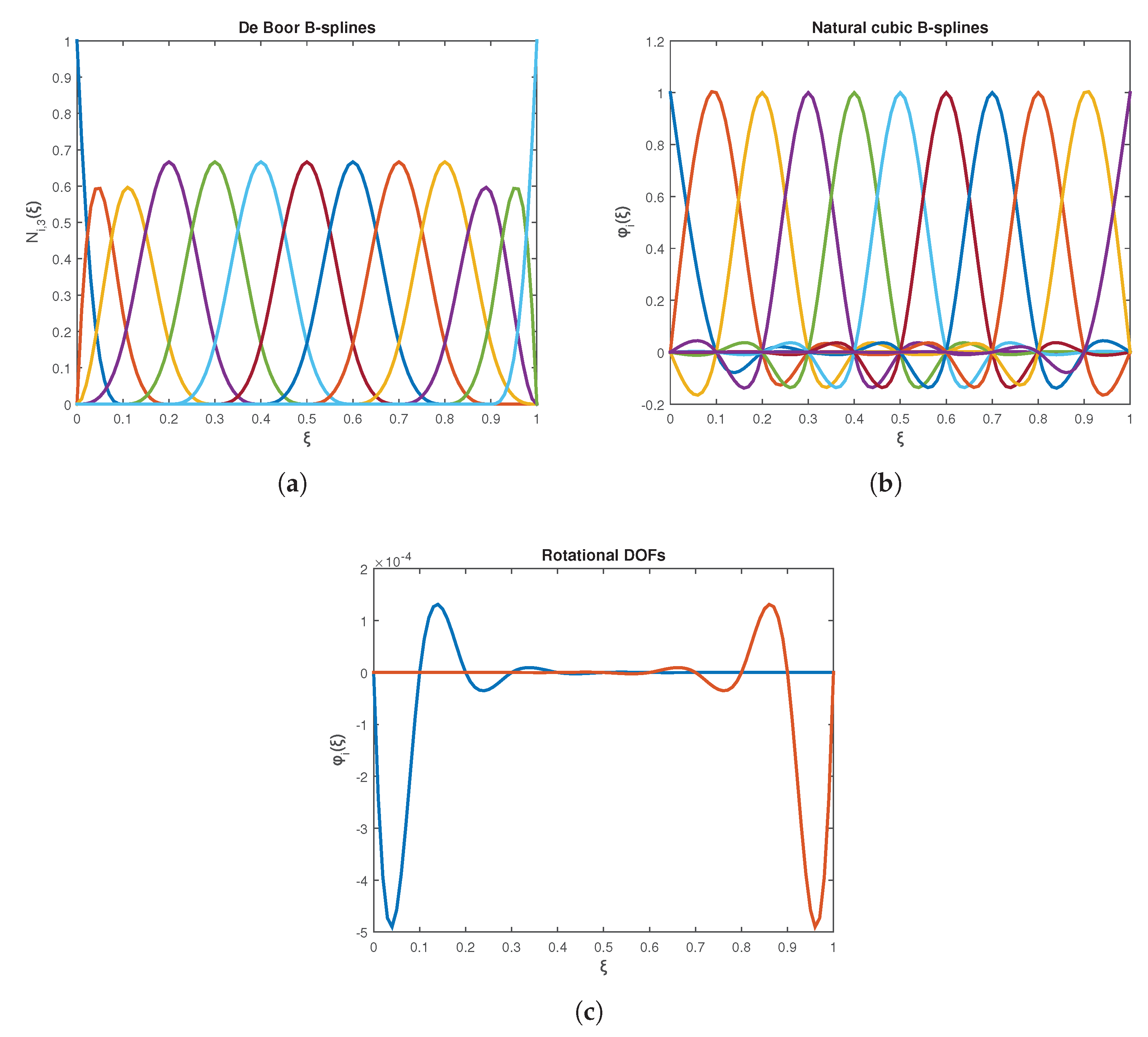Preprints 186914 g0a1