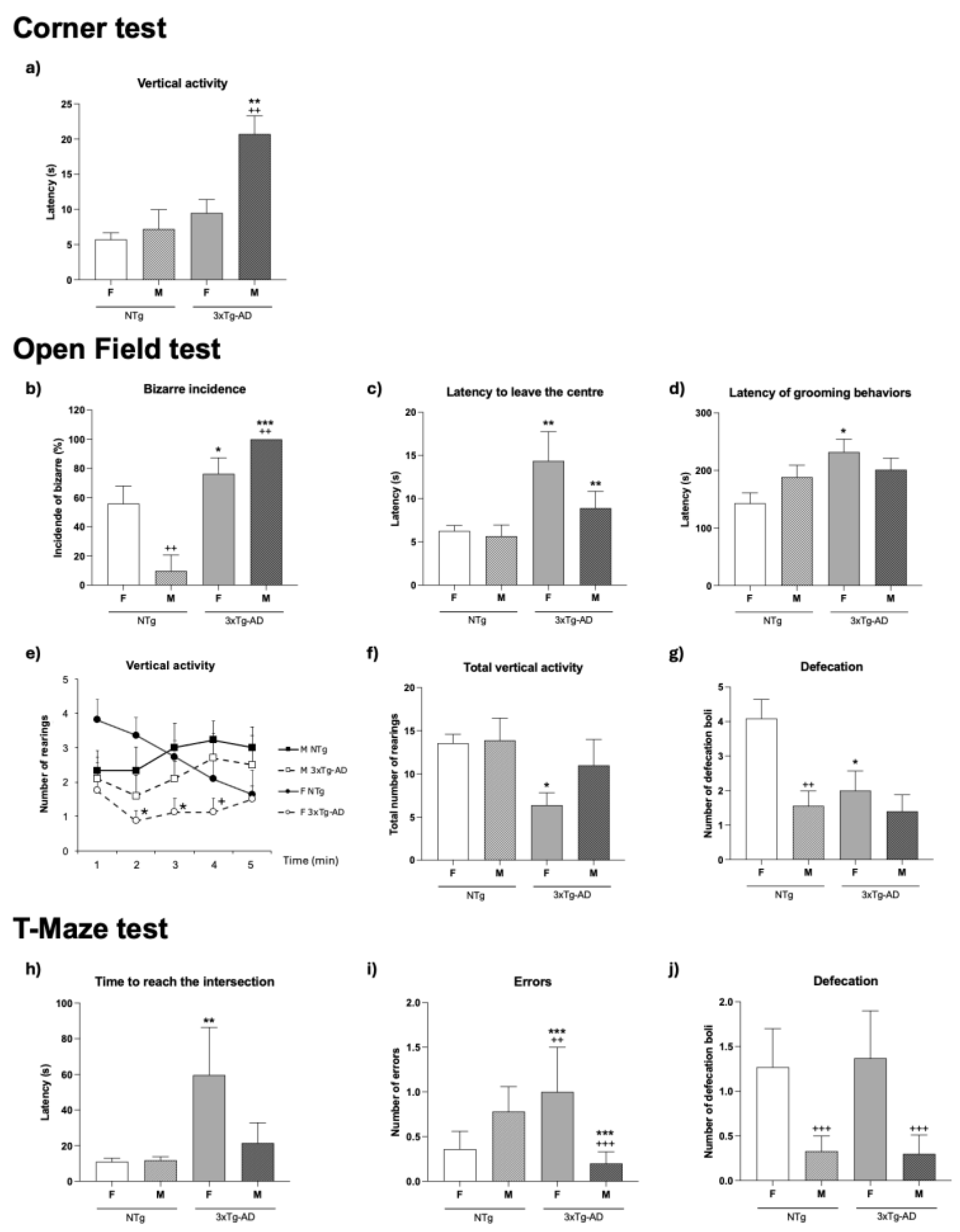 Preprints 190003 g001