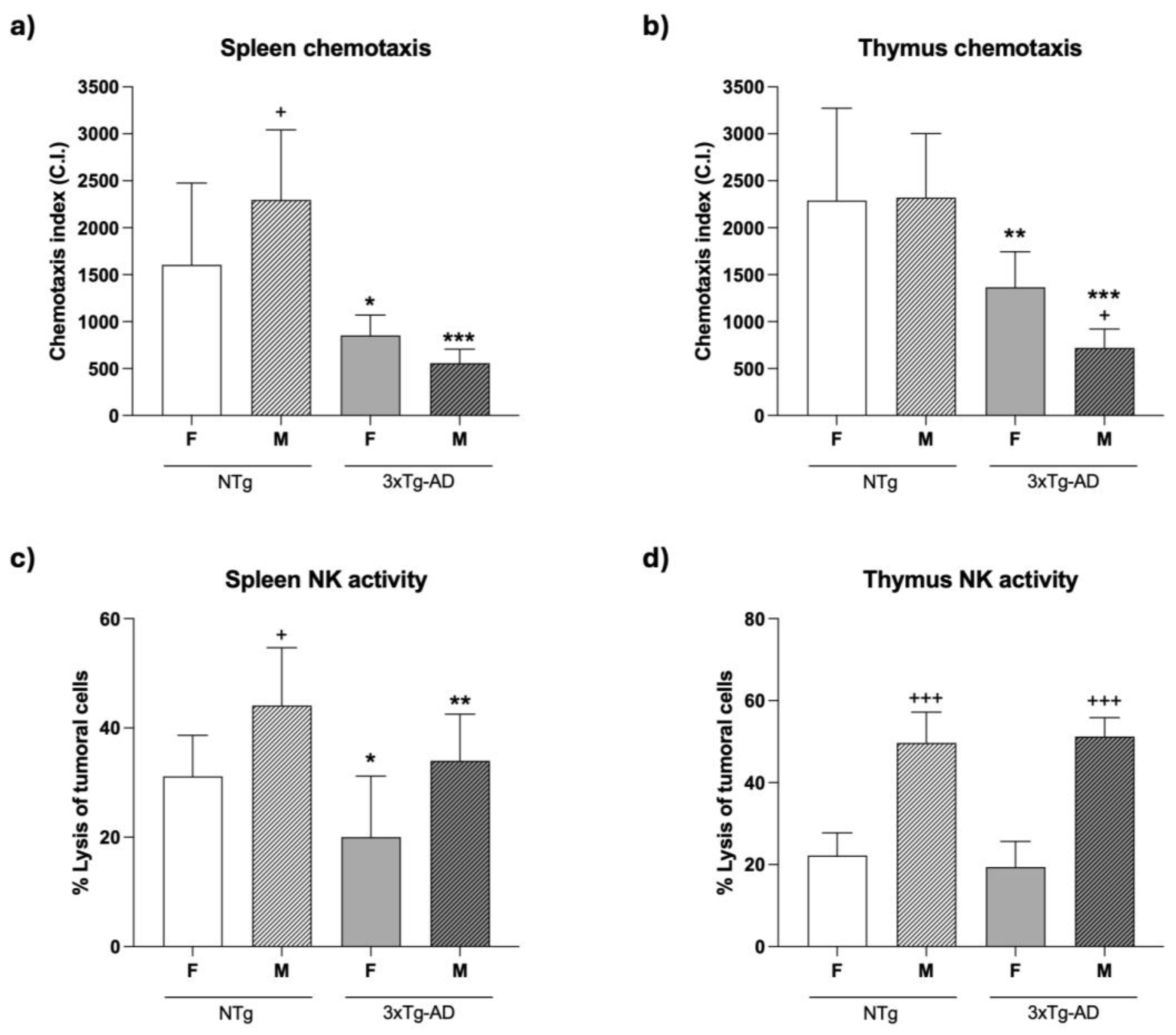 Preprints 190003 g002
