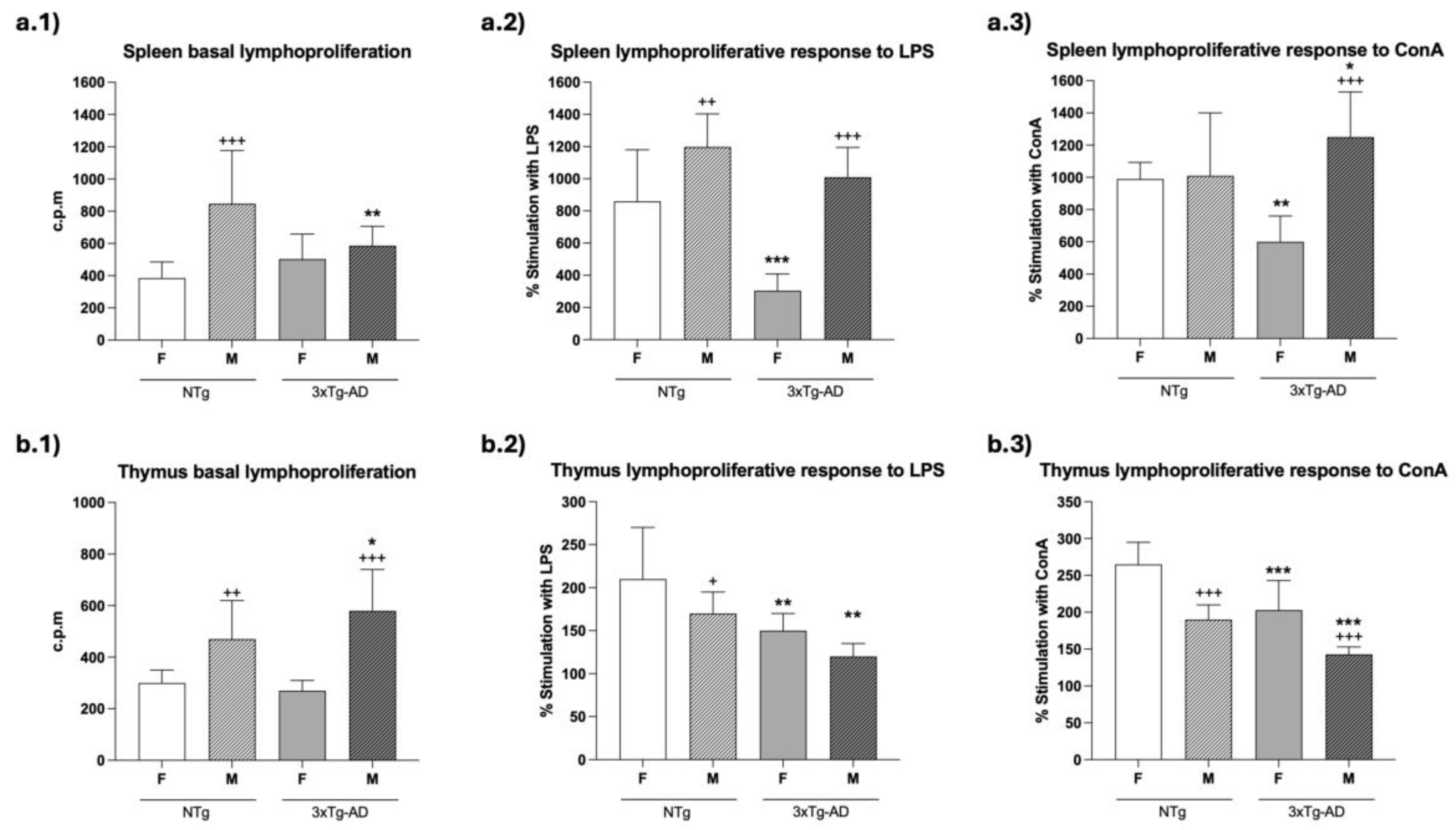 Preprints 190003 g003