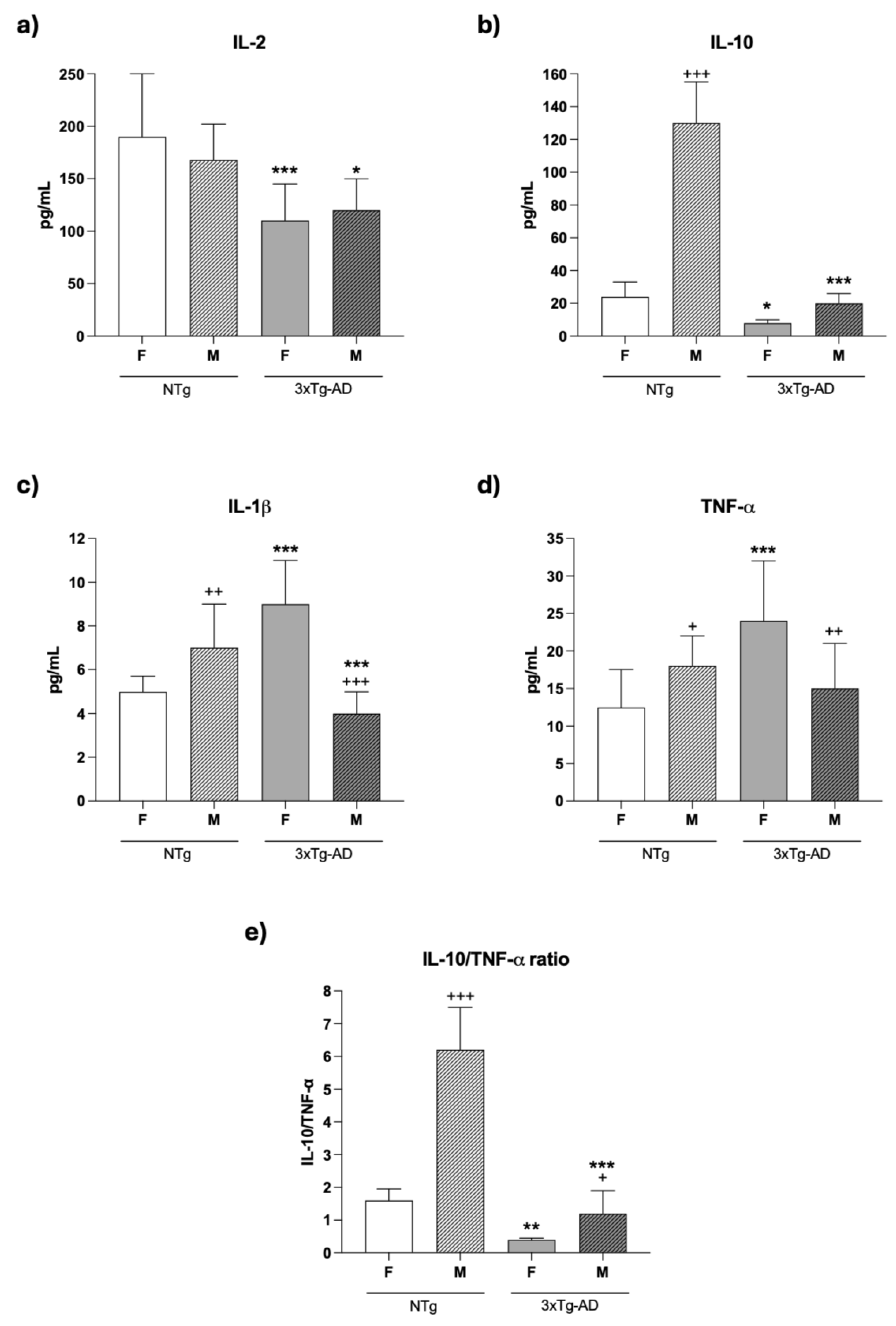 Preprints 190003 g004
