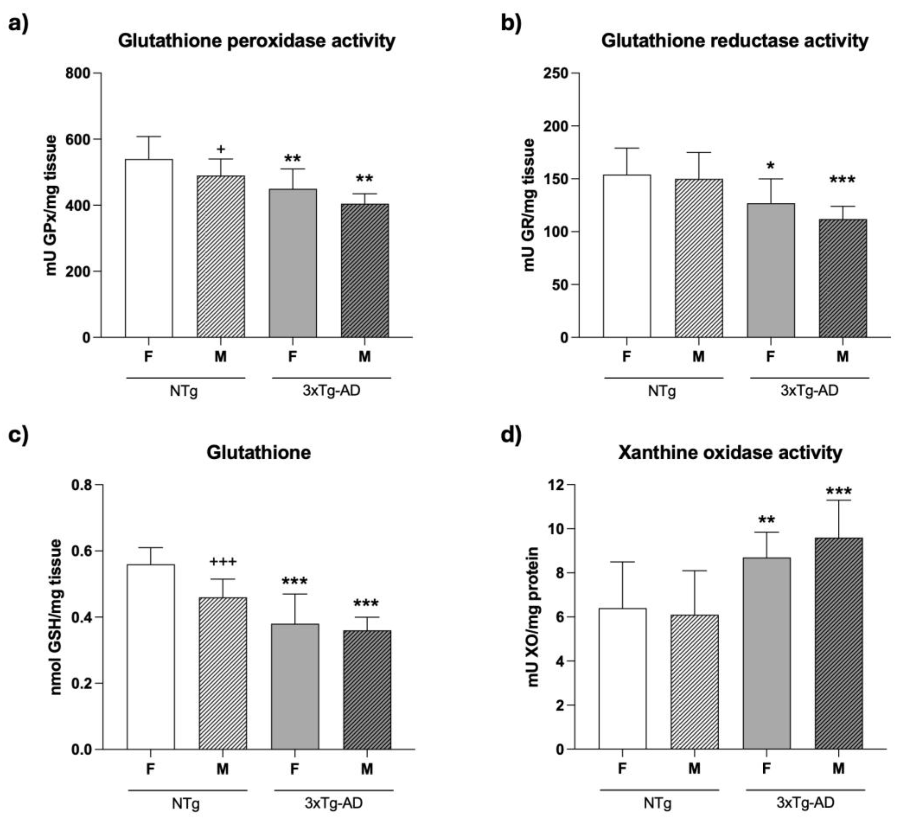 Preprints 190003 g005