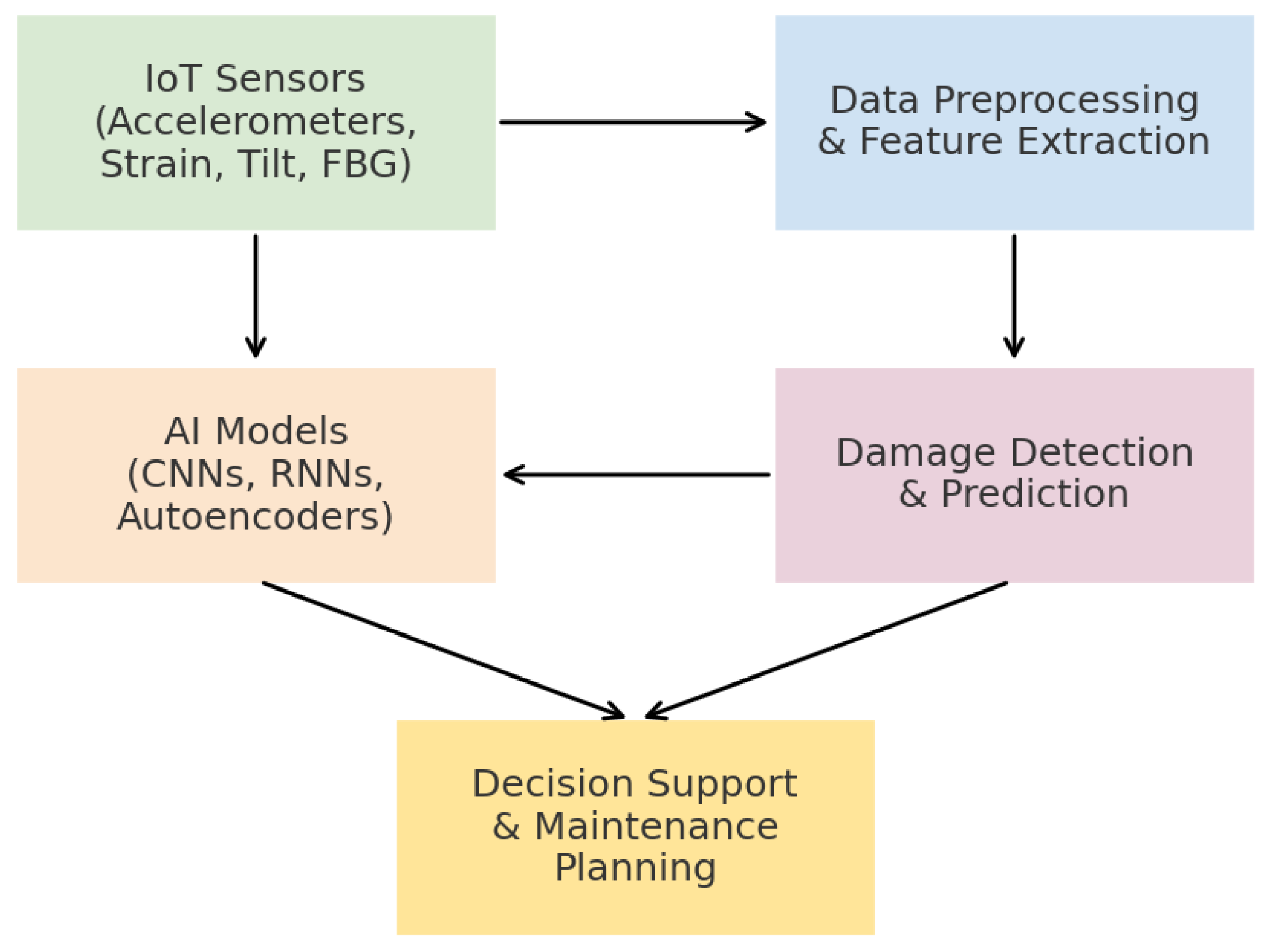 Preprints 176483 g001