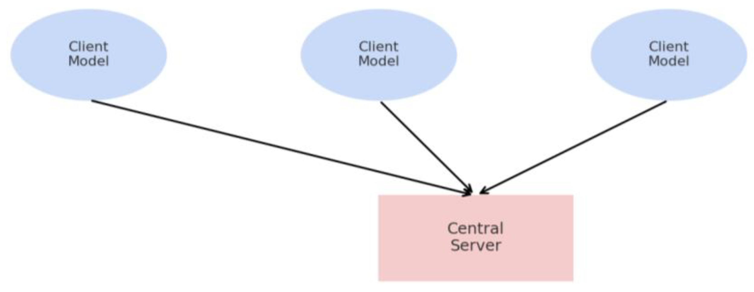 Preprints 176483 g003