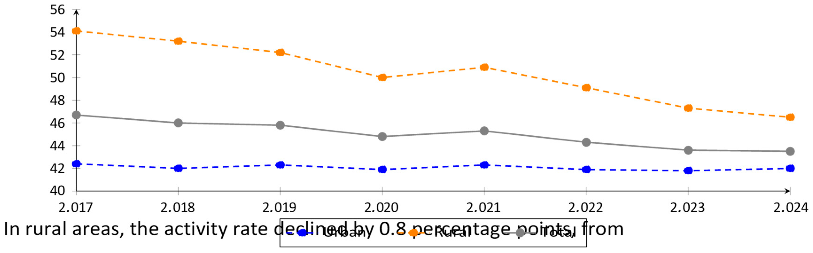 Preprints 171969 g001