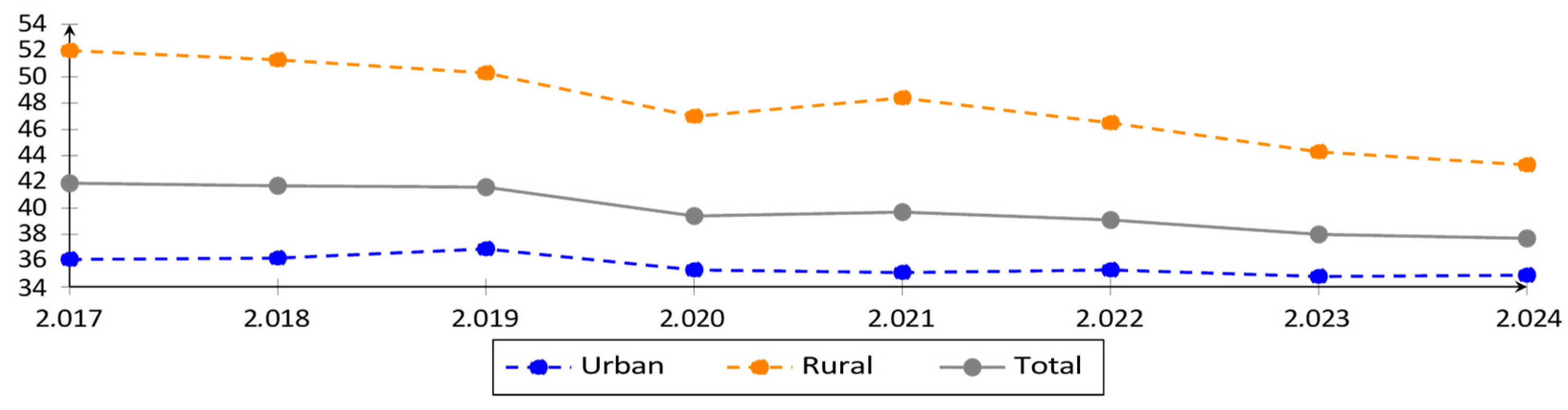 Preprints 171969 g002