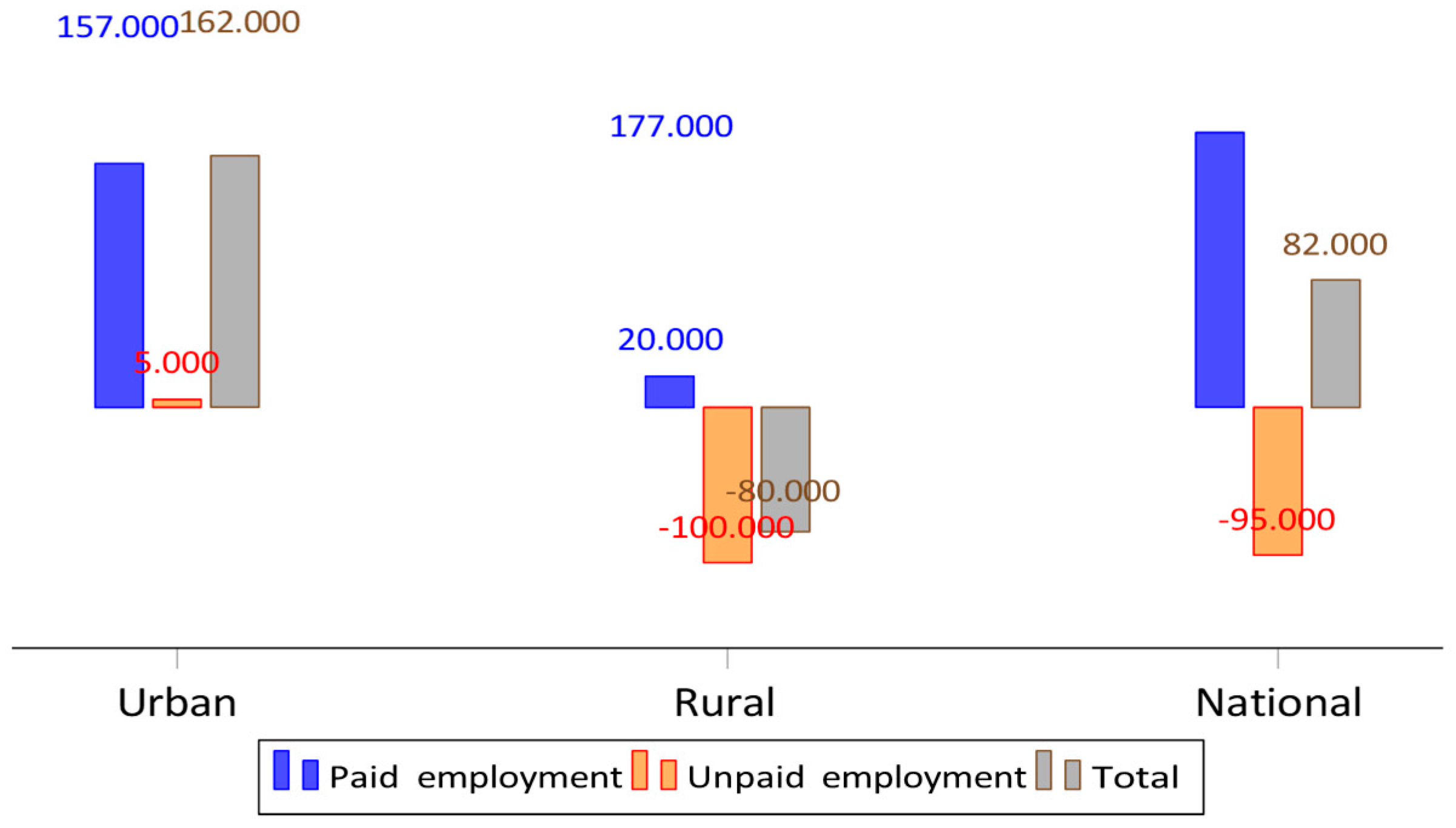 Preprints 171969 g003