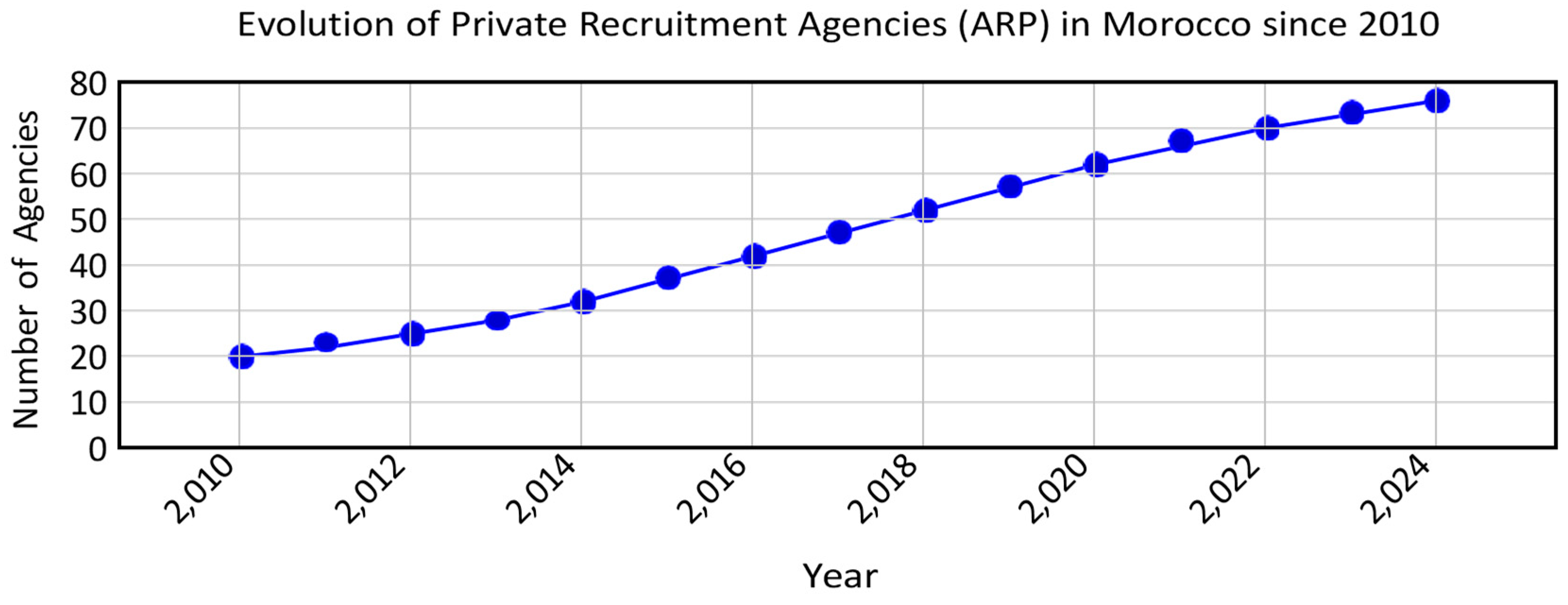 Preprints 171969 g004