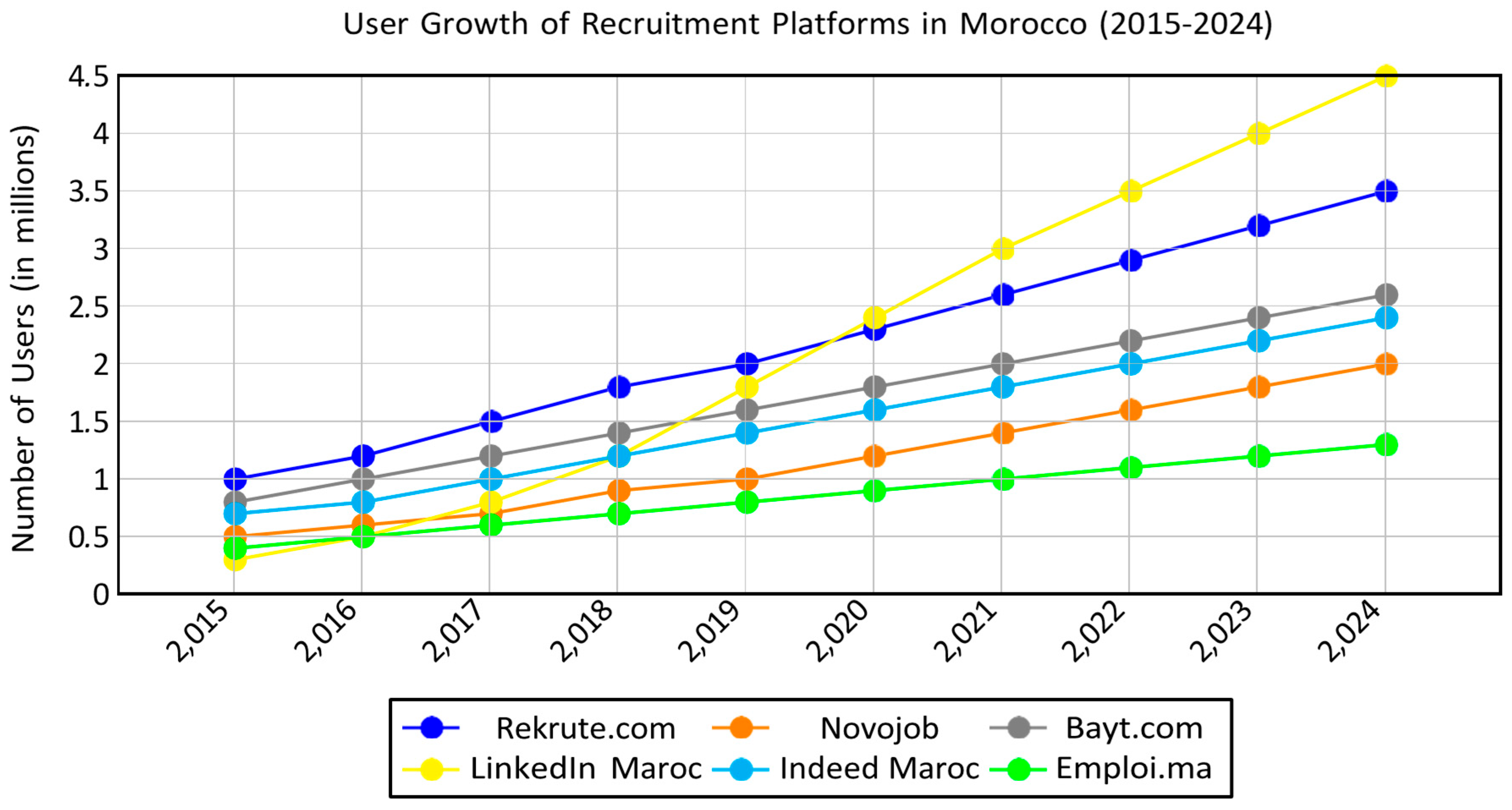 Preprints 171969 g005