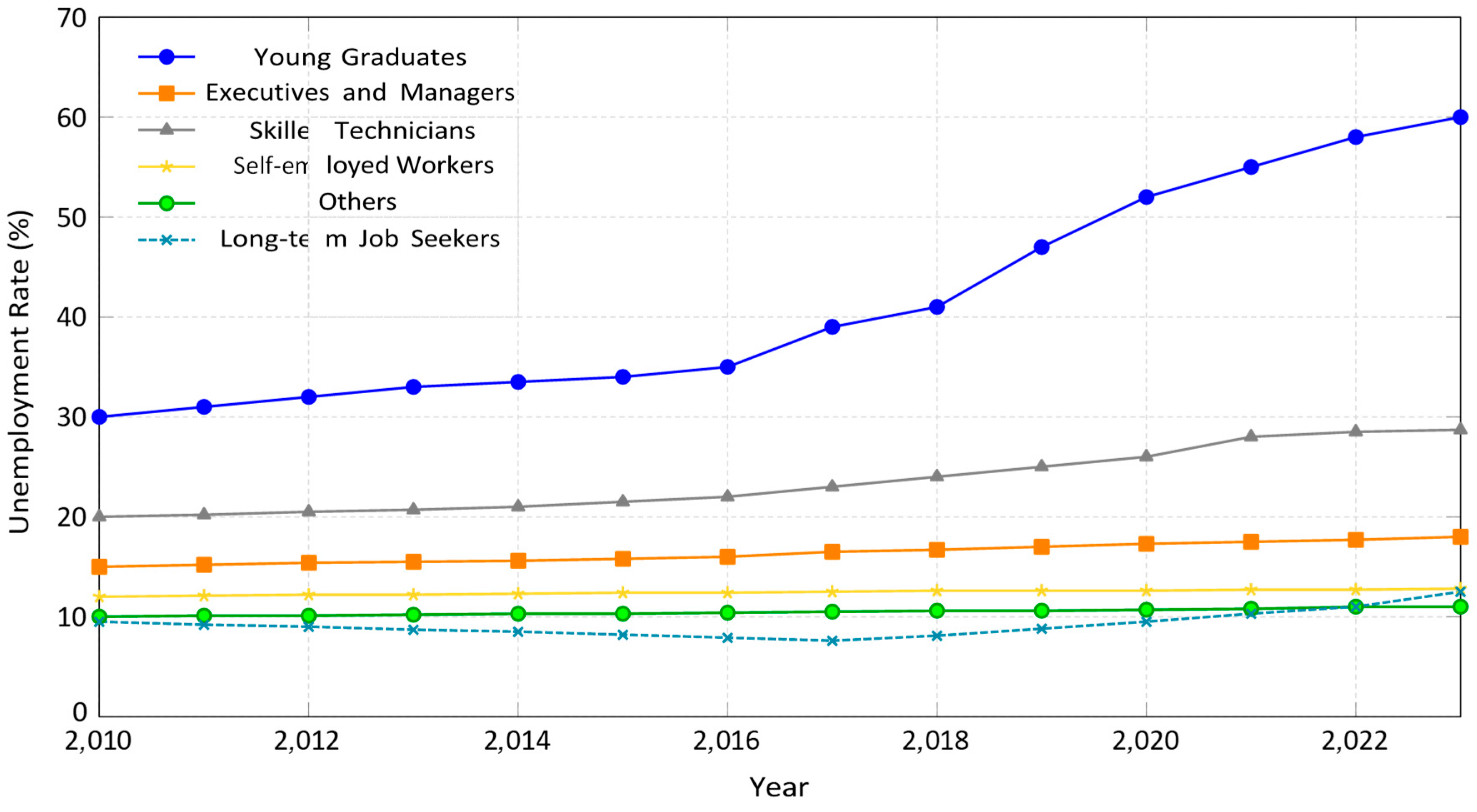 Preprints 171969 g006