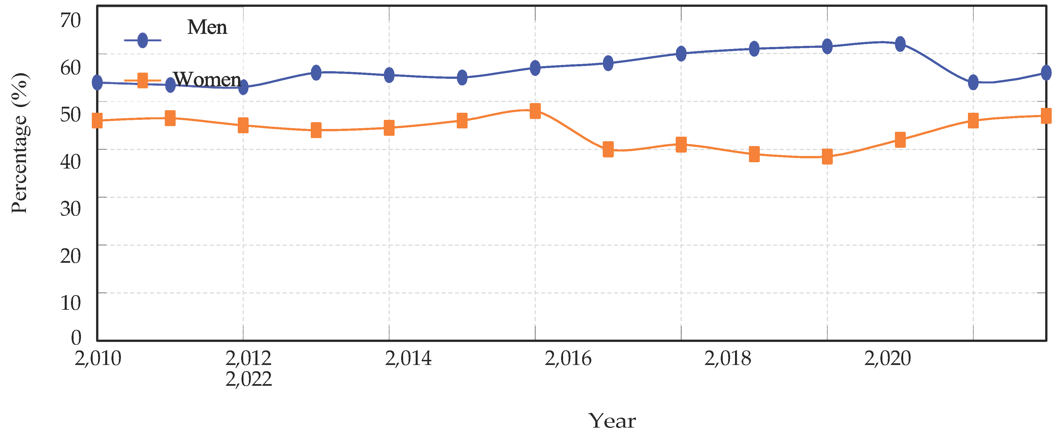 Preprints 171969 g007