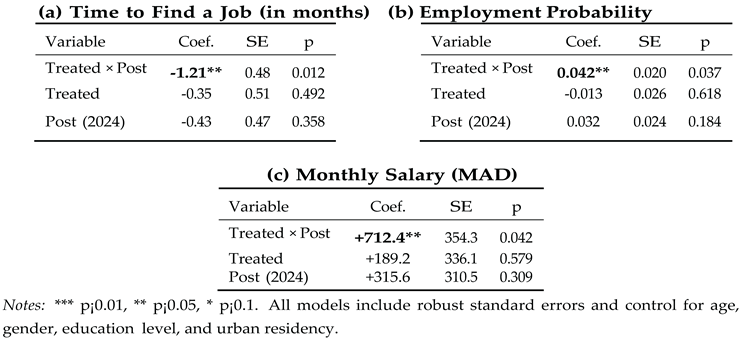 Preprints 171969 i001