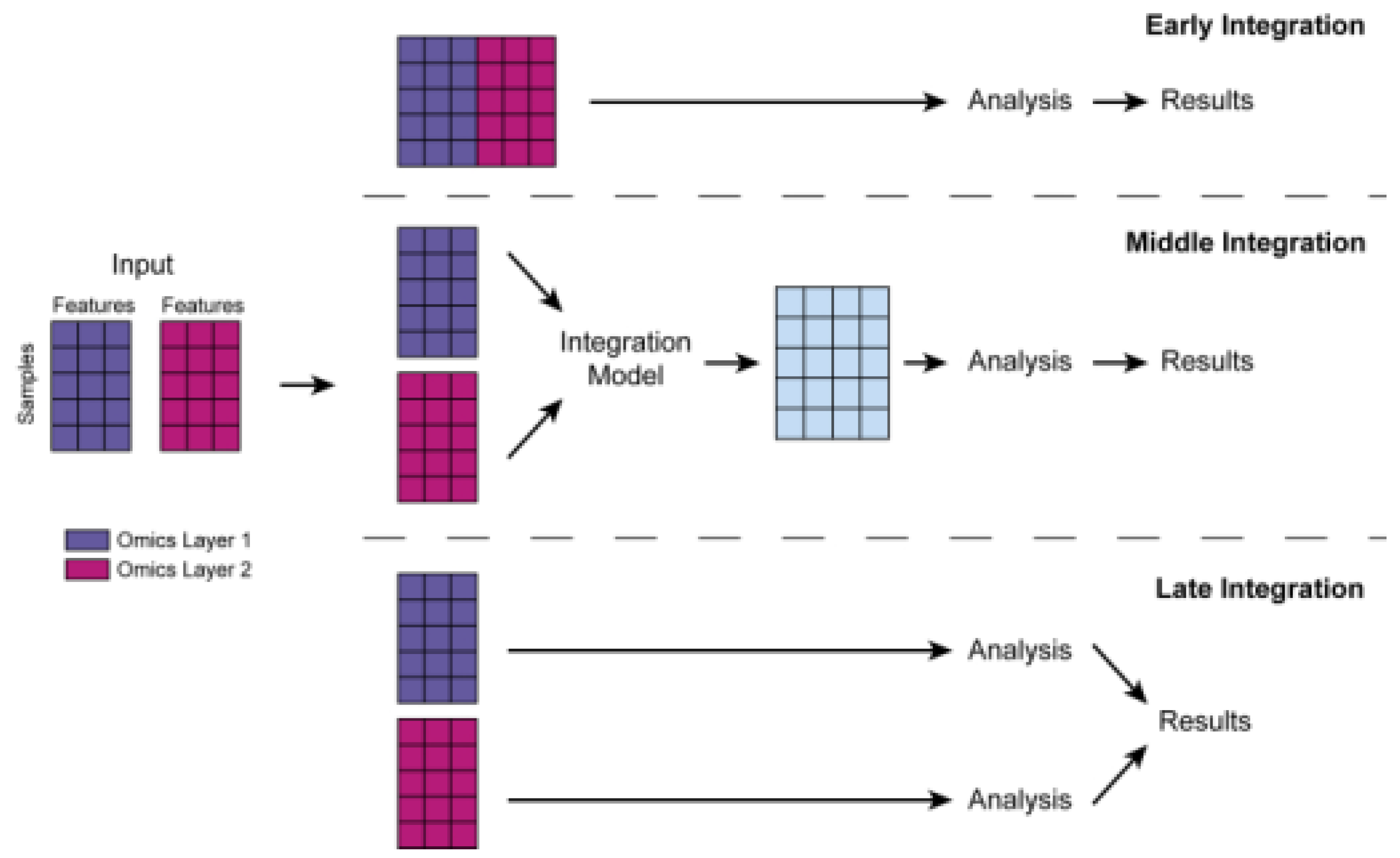 Preprints 72965 g001